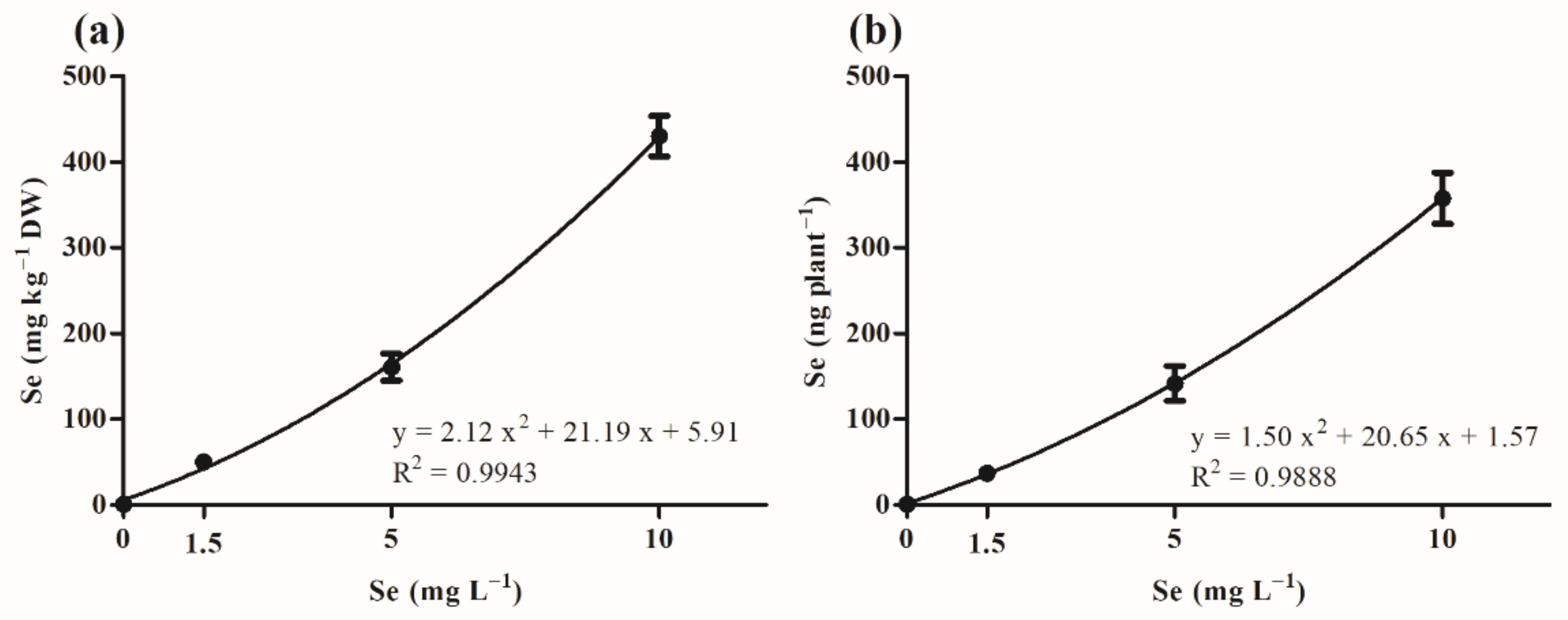 Agronomy 11 01155 g002 Agronomy 11 01155 g002