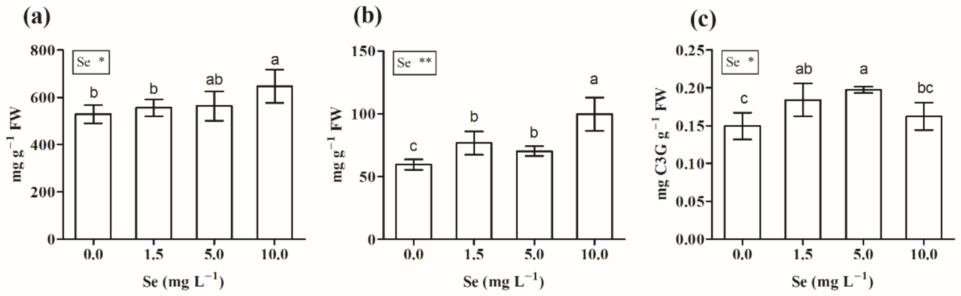Agronomy 11 01155 g003 Agronomy 11 01155 g003