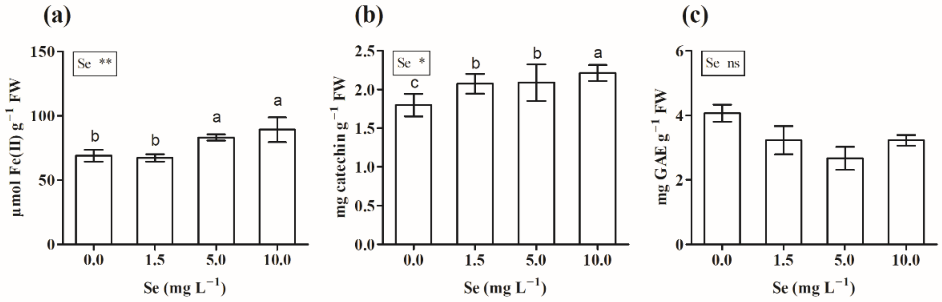 Agronomy 11 01155 g004 Agronomy 11 01155 g004