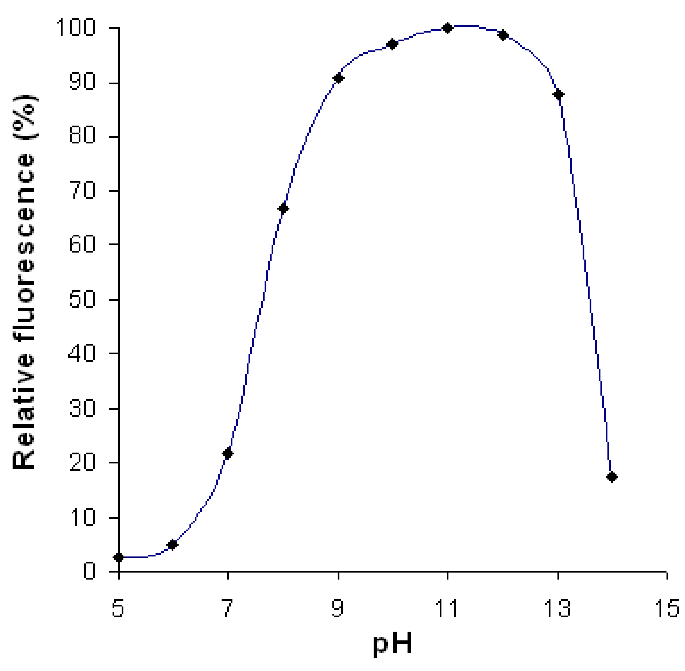 Agronomy 11 01157 g004
