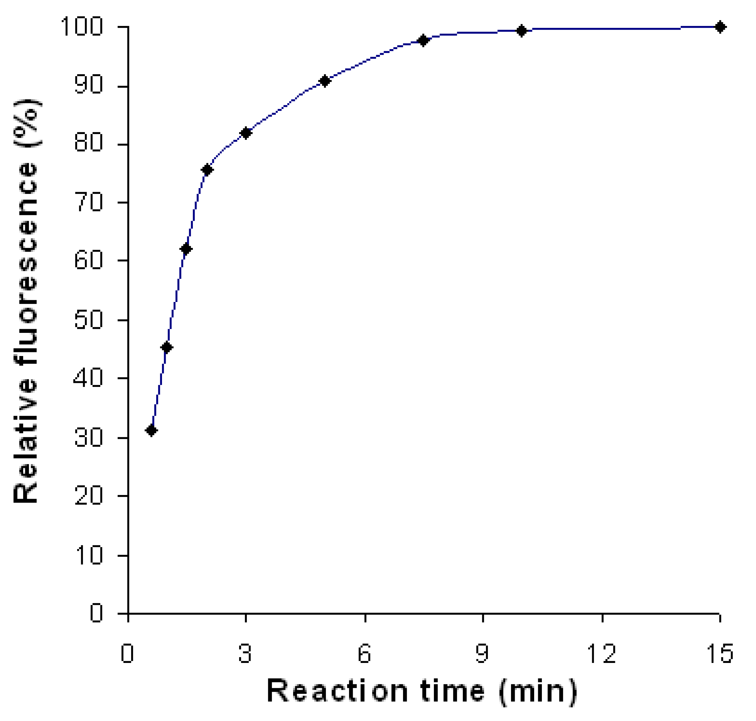 Agronomy 11 01157 g005