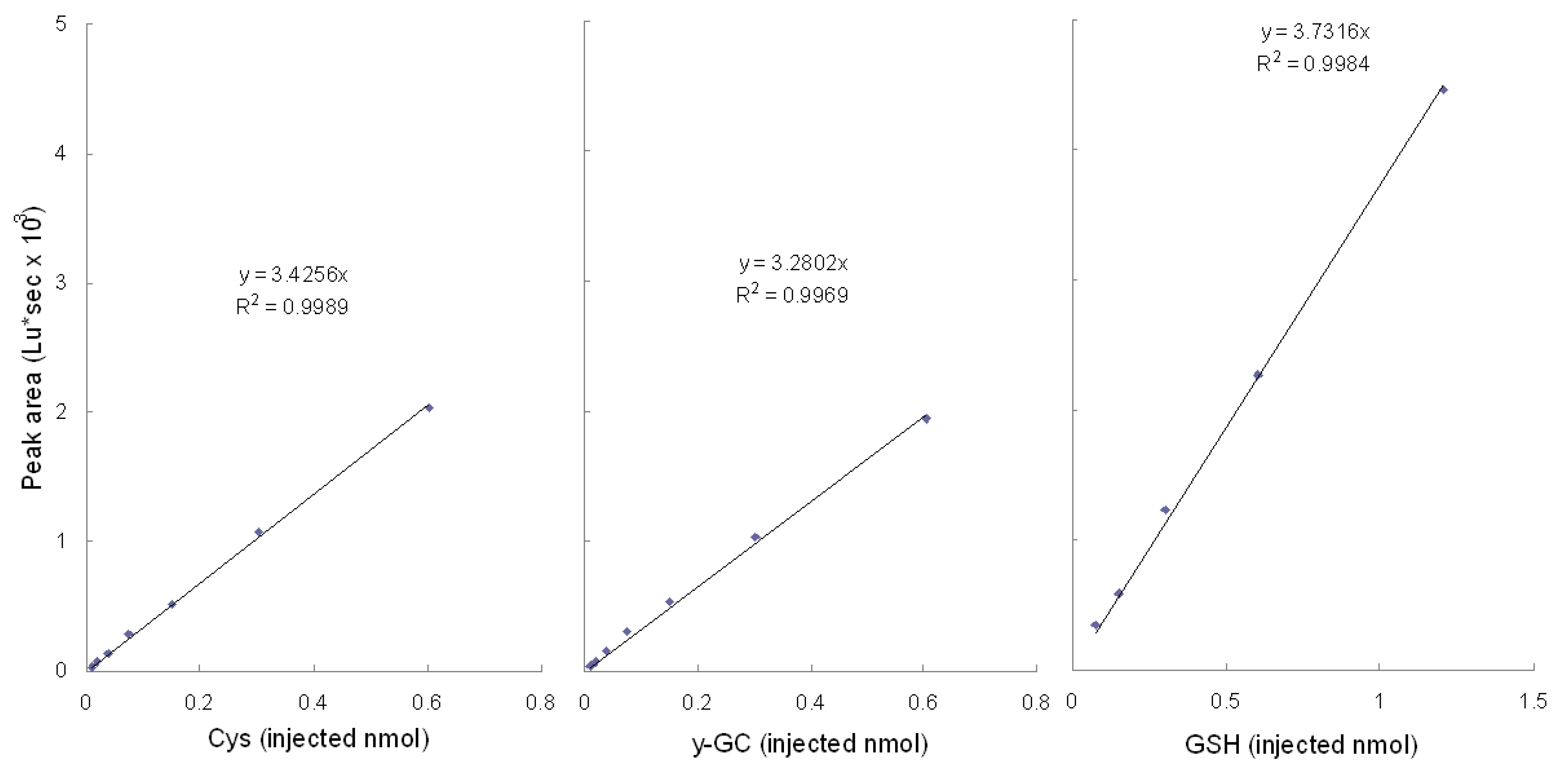Agronomy 11 01157 g006