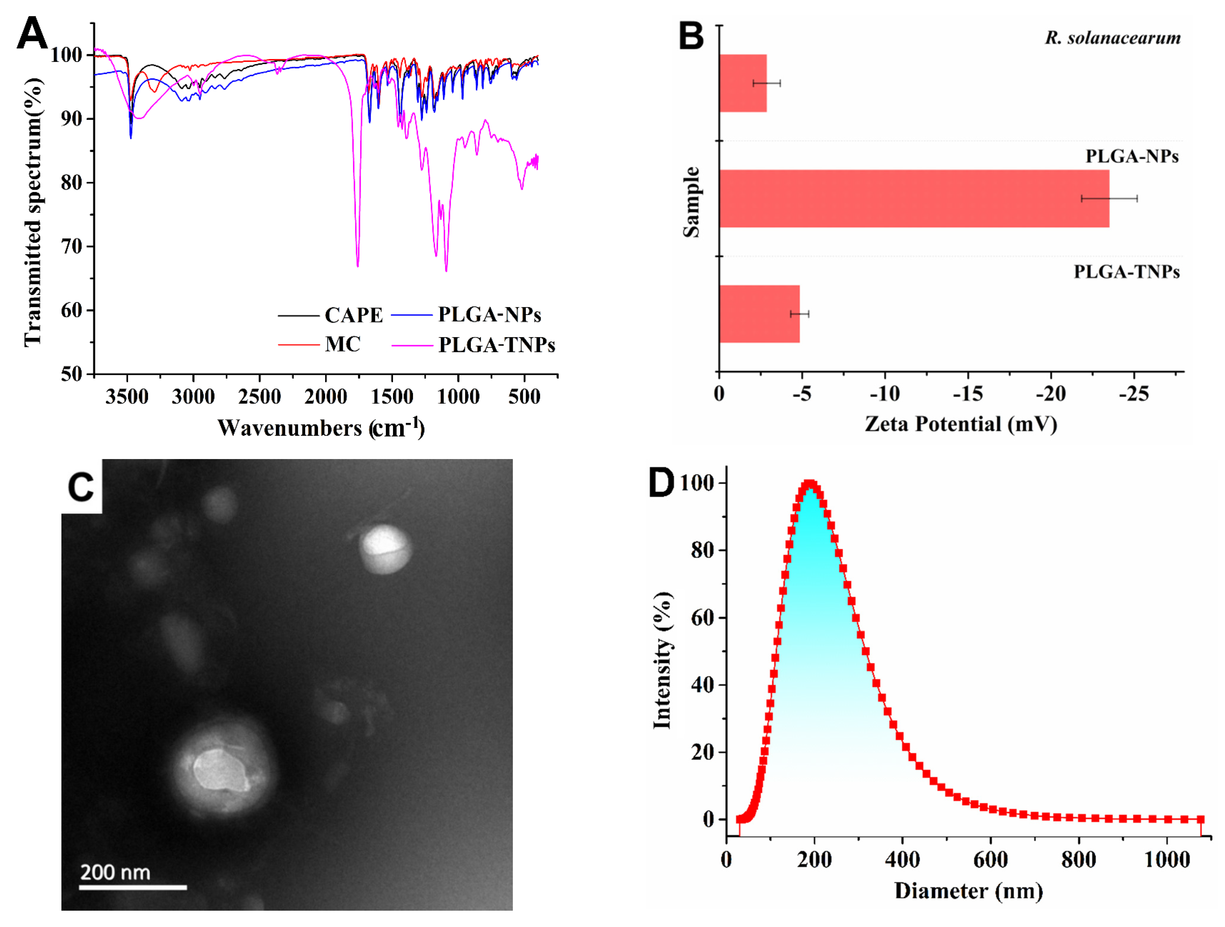 Agronomy 11 01159 g004 Agronomy 11 01159 g004
