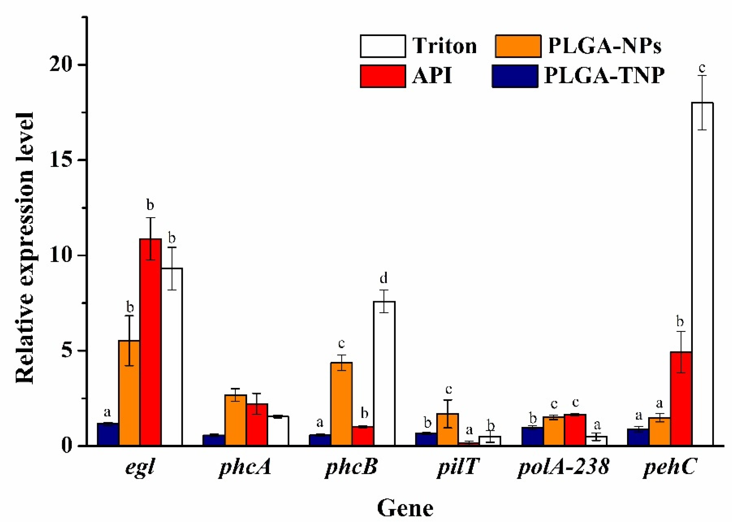 Agronomy 11 01159 g008 Agronomy 11 01159 g008