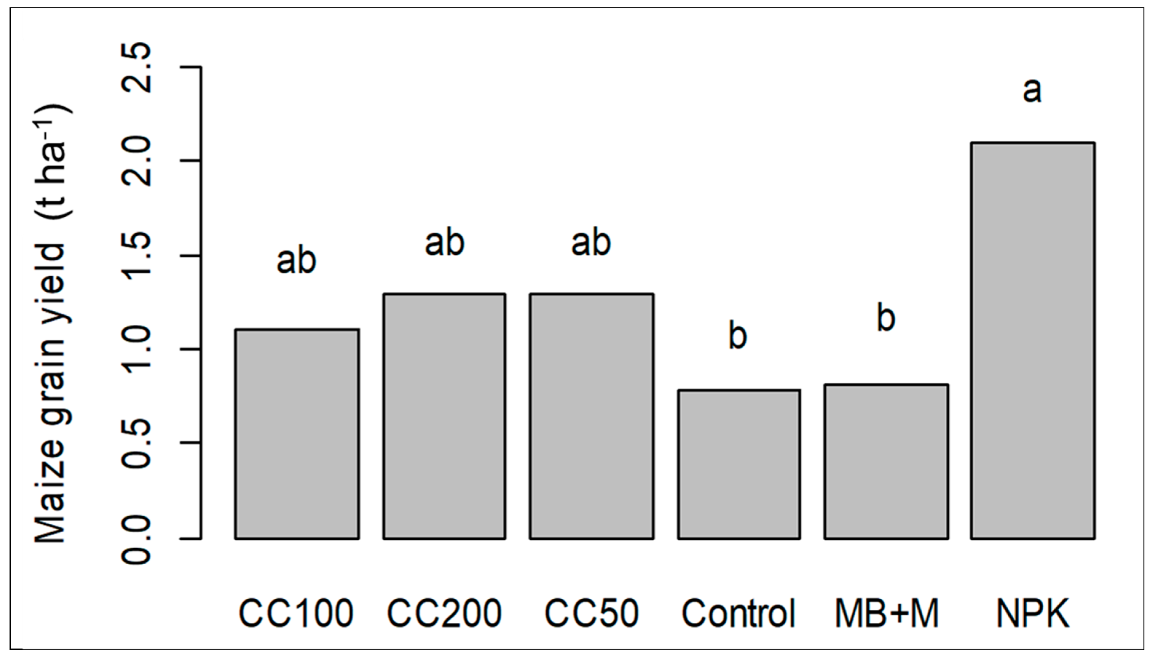 Agronomy 11 01161 g004
