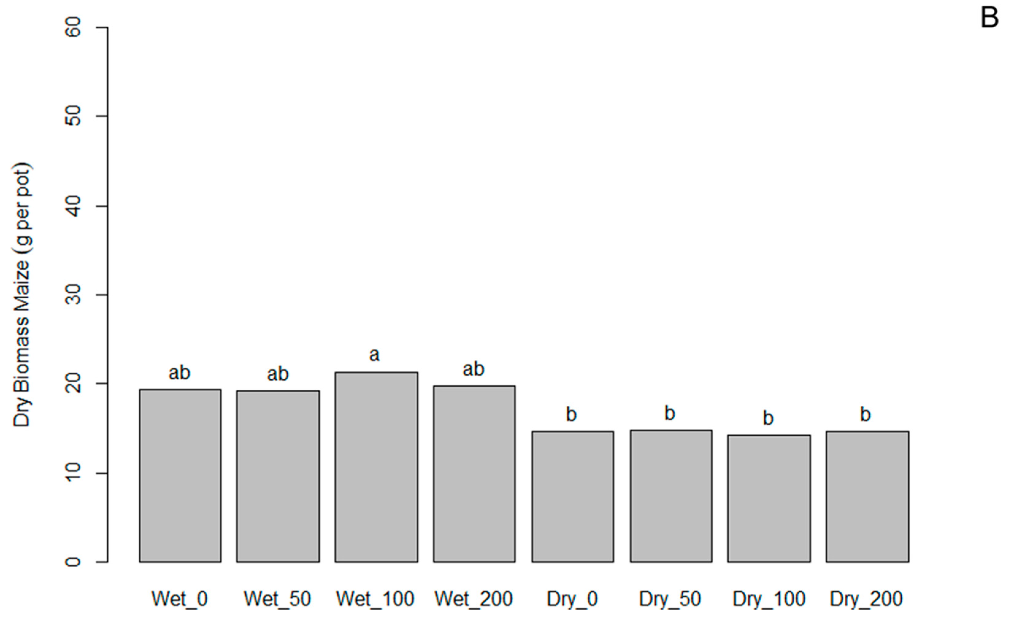 Agronomy 11 01161 g005b