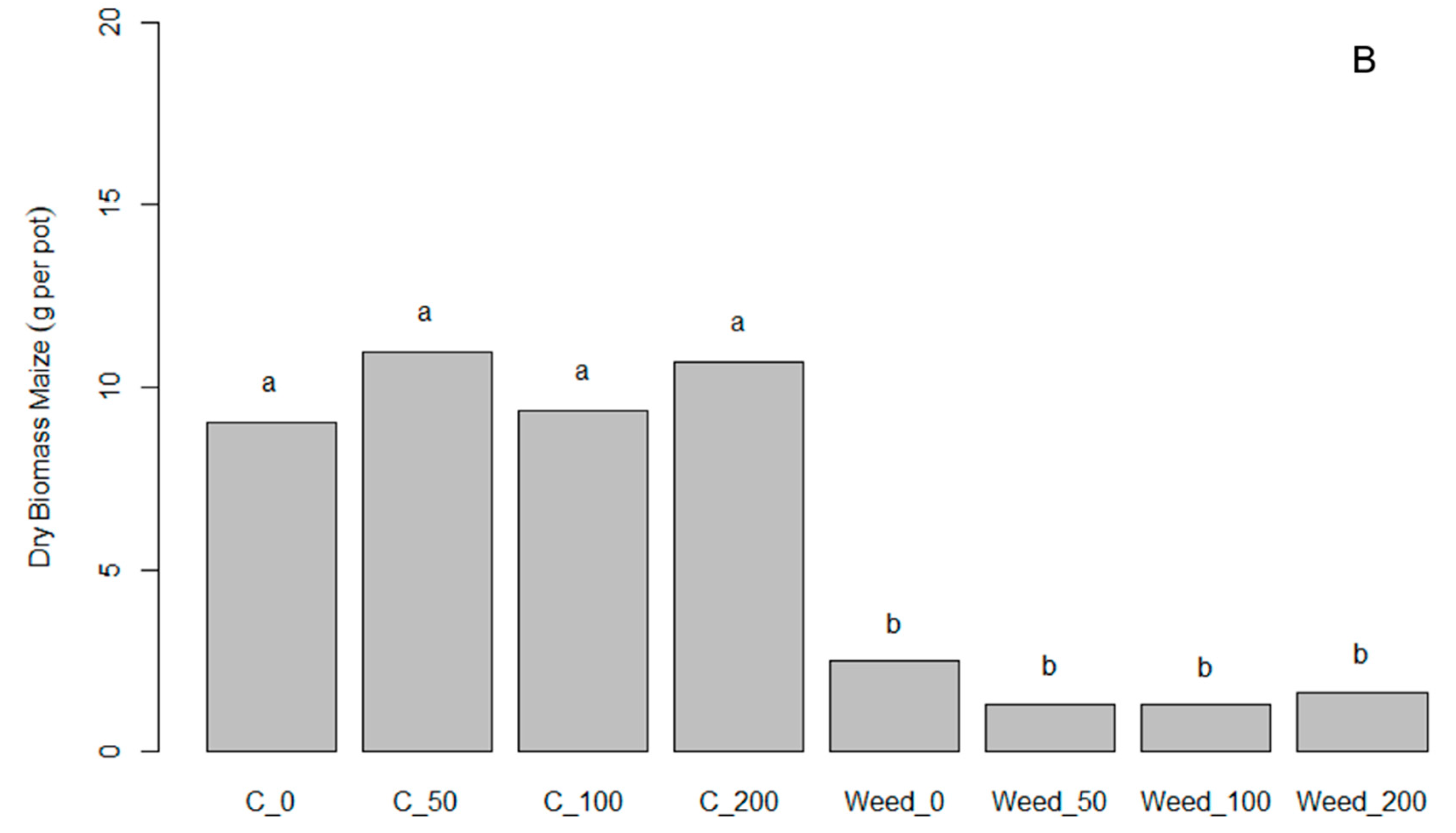 Agronomy 11 01161 g006b