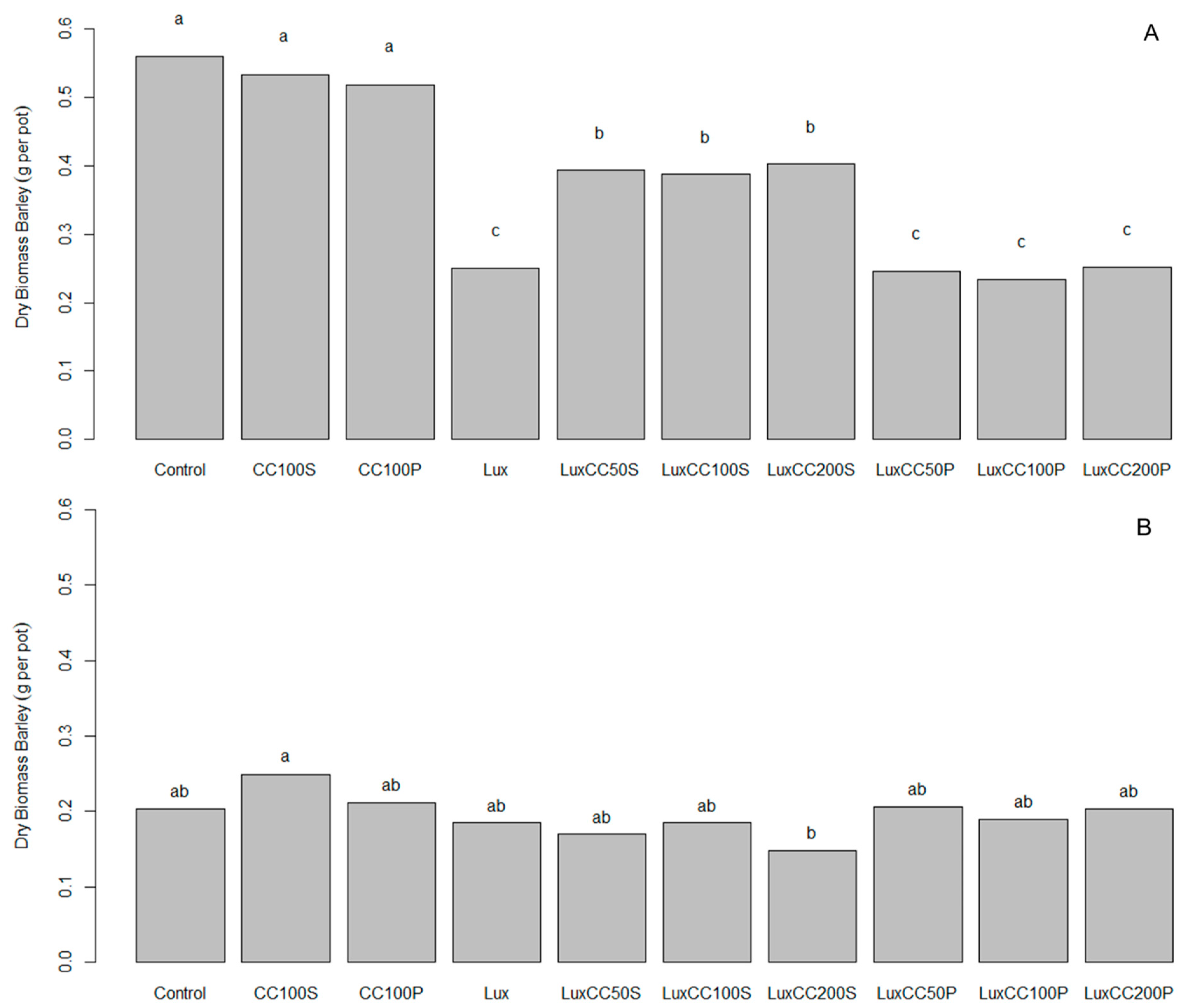 Agronomy 11 01161 g008