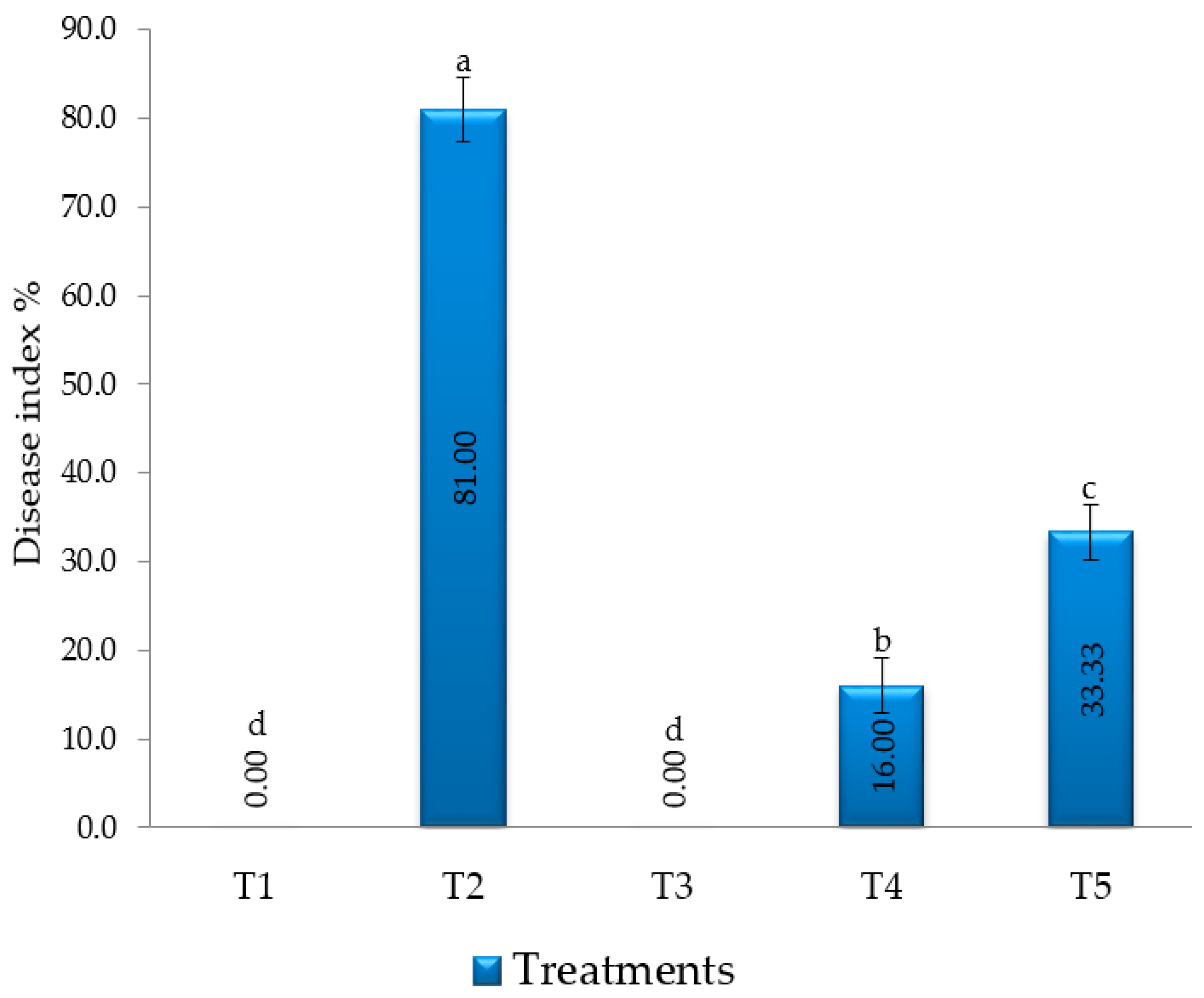 Agronomy 11 01162 g005 Agronomy 11 01162 g005