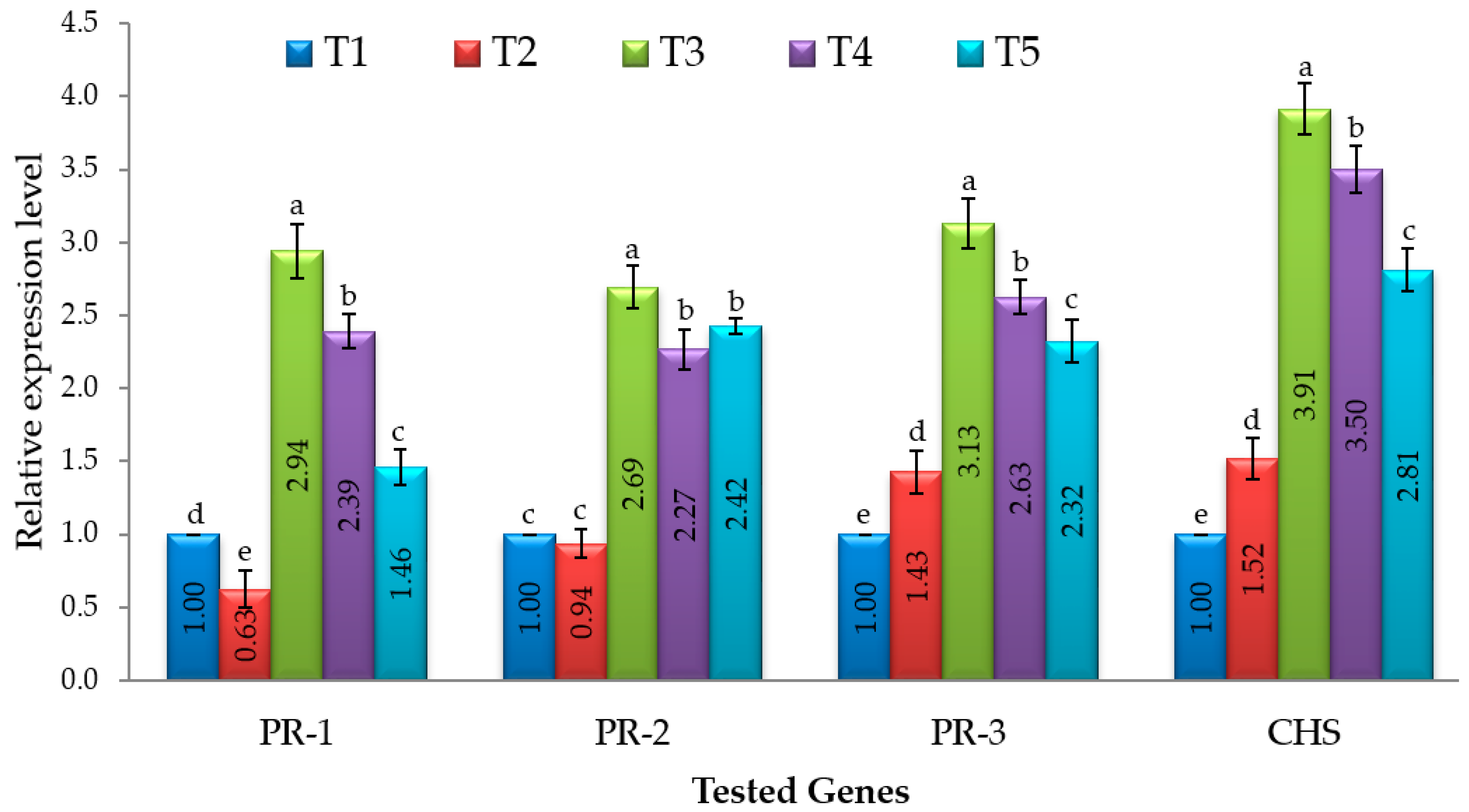 Agronomy 11 01162 g007 Agronomy 11 01162 g007