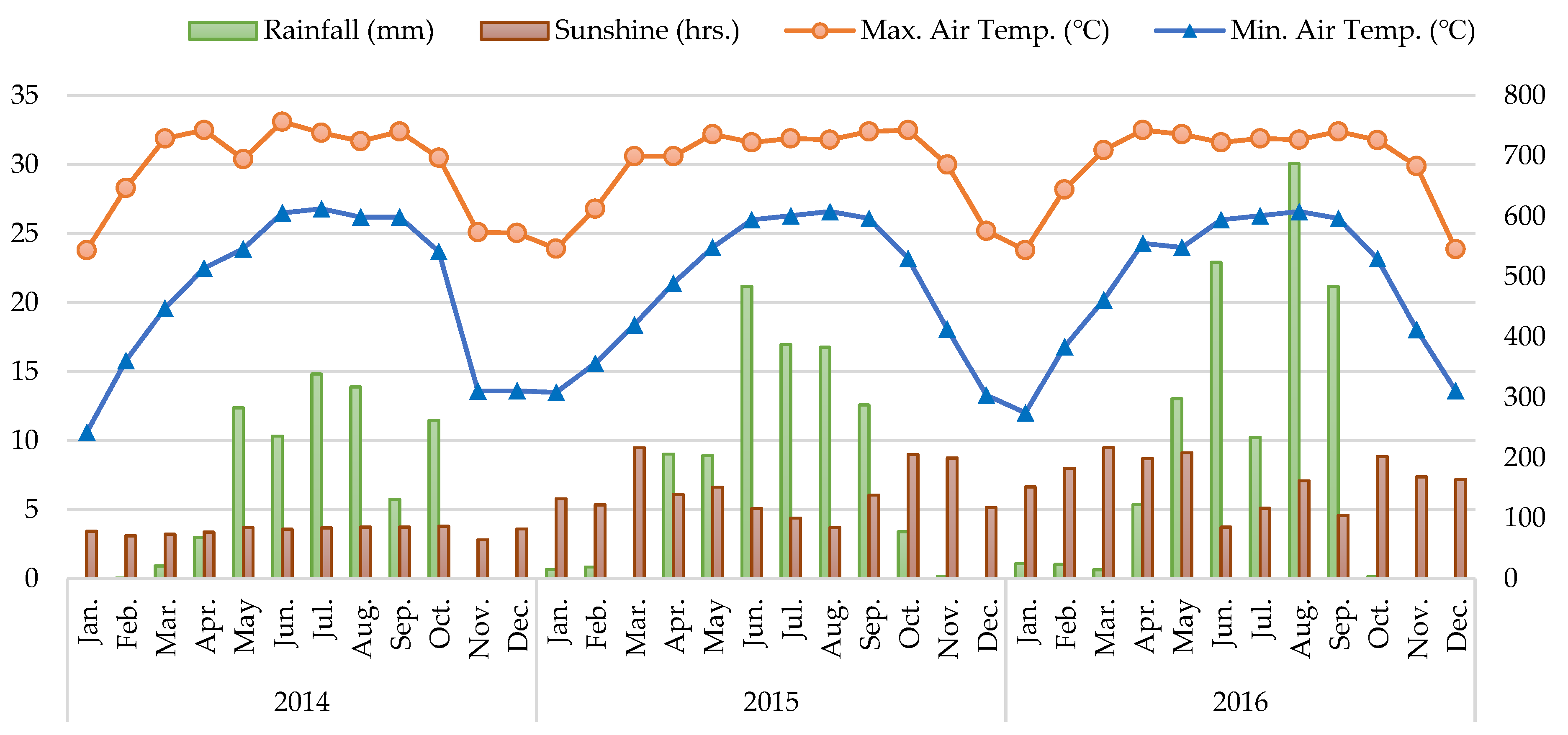 Agronomy 11 01164 g001
