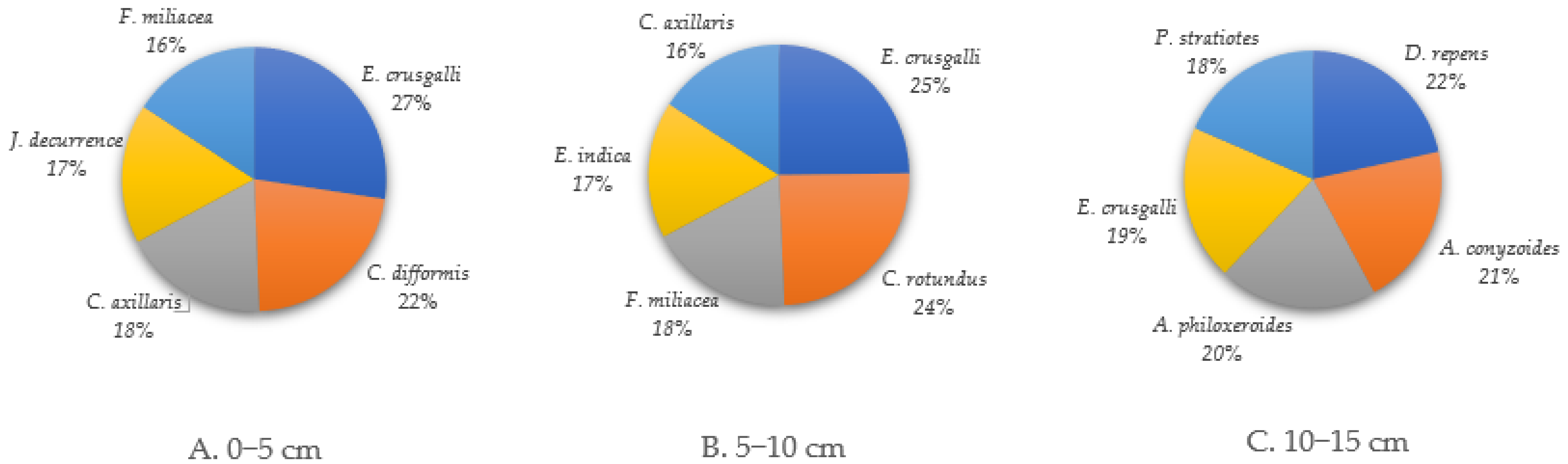 Agronomy 11 01164 g002