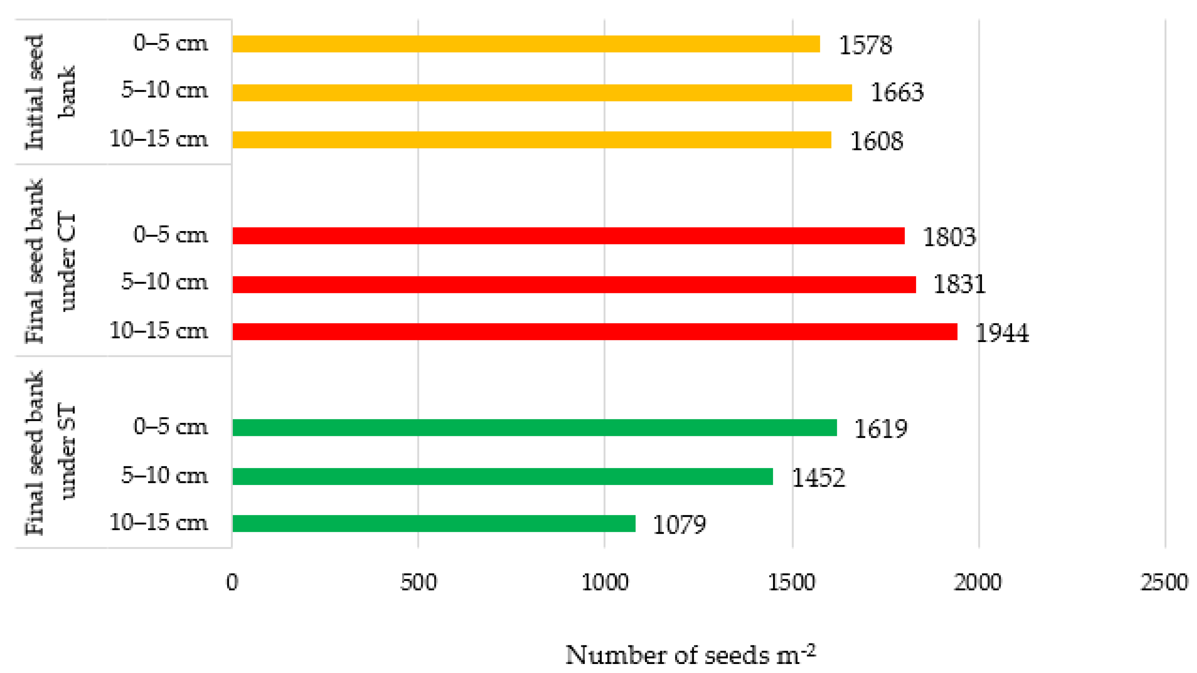 Agronomy 11 01164 g004