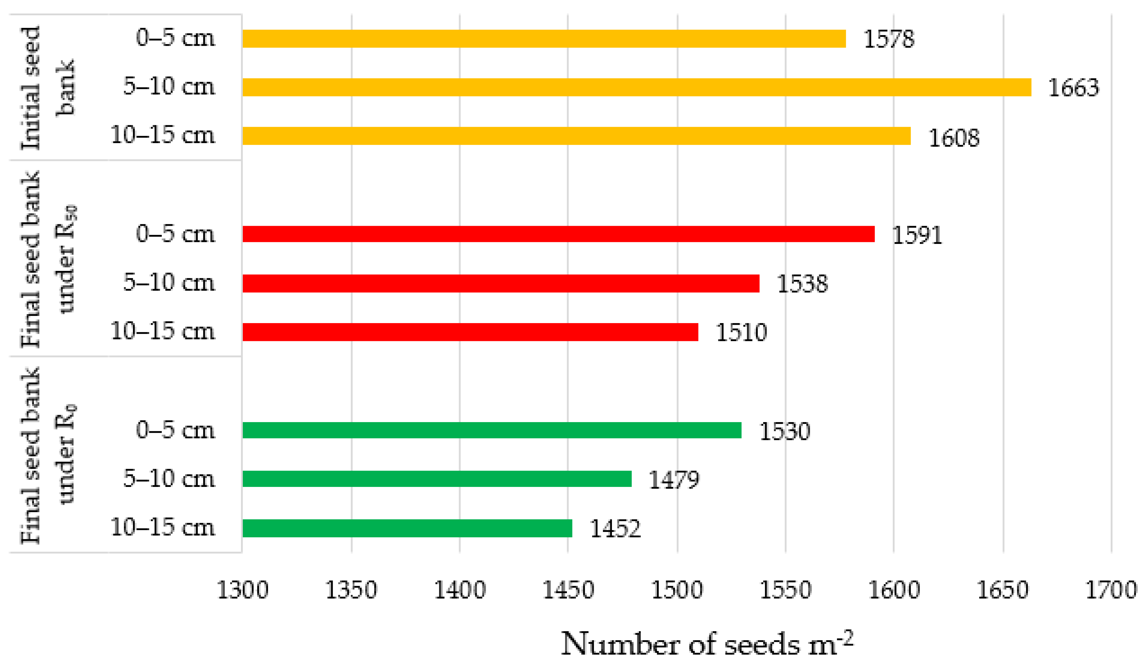 Agronomy 11 01164 g005