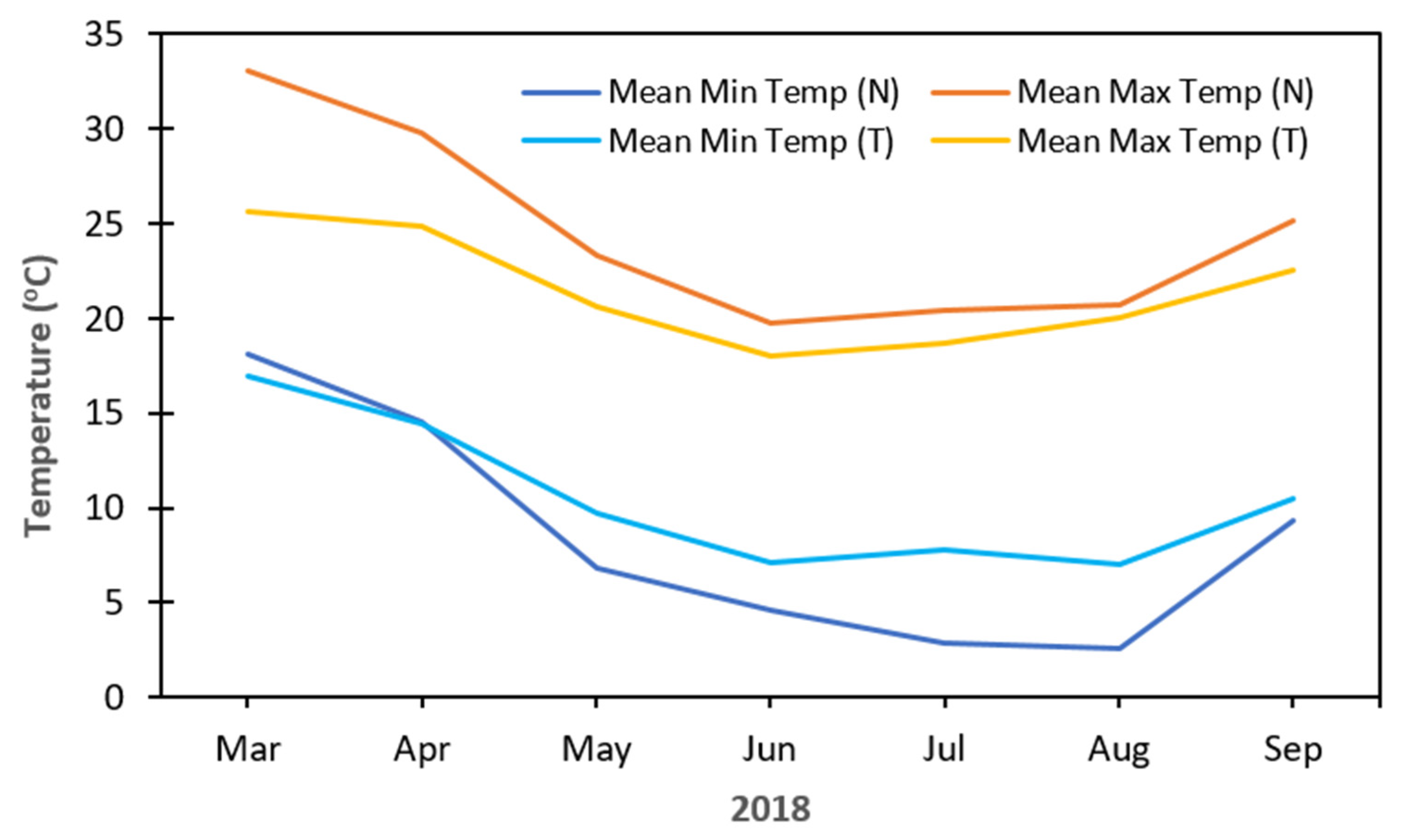 Agronomy 11 01166 g001