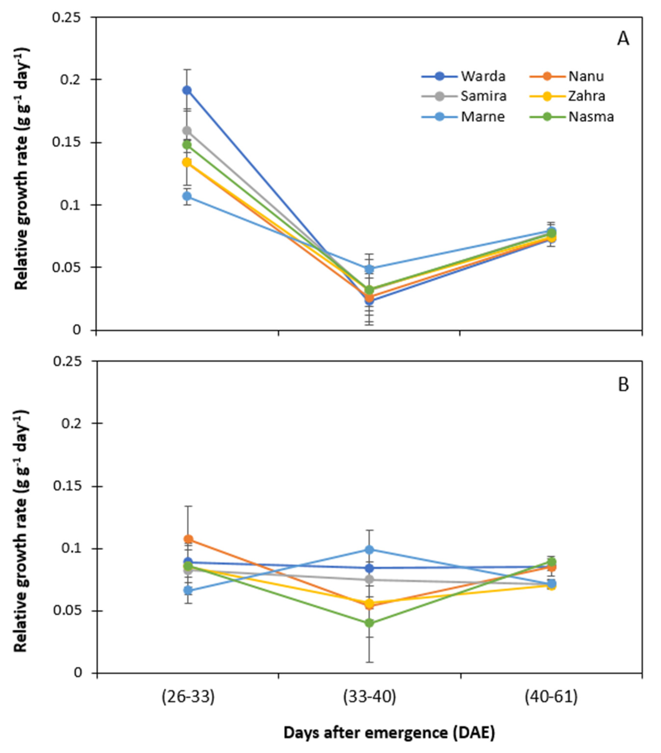 Agronomy 11 01166 g003