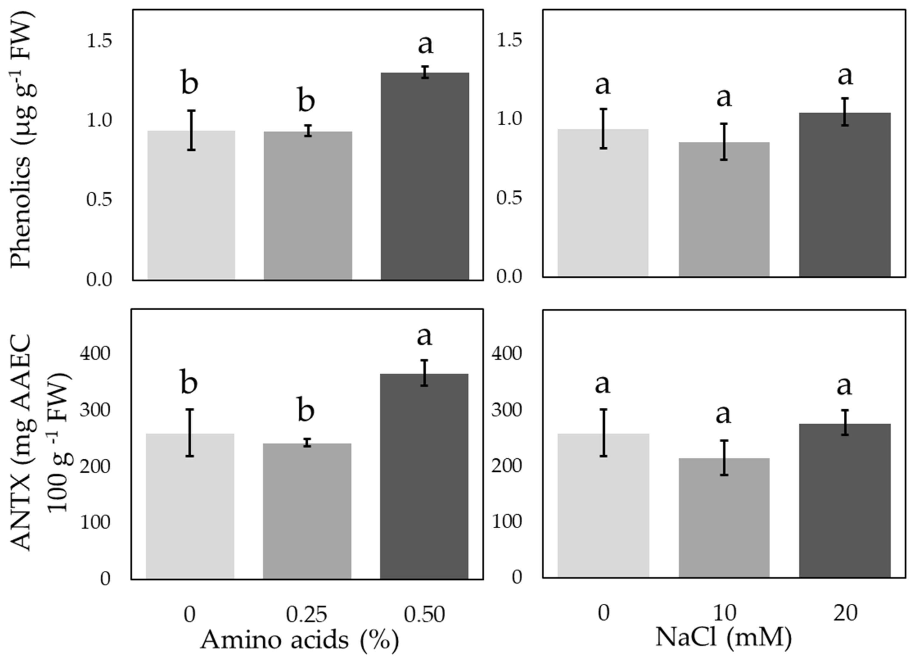 Agronomy 11 01168 g002 Agronomy 11 01168 g002