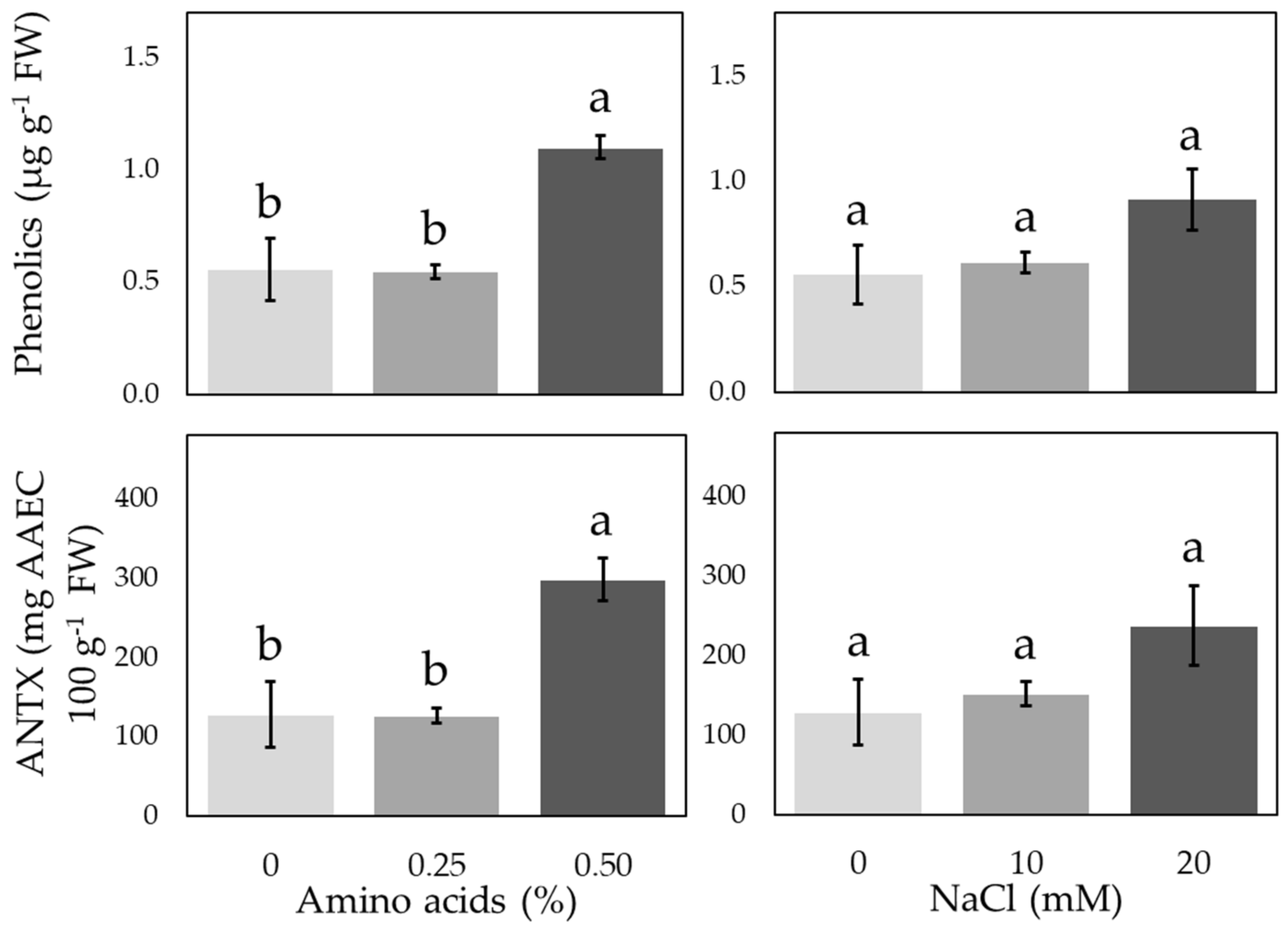 Agronomy 11 01168 g003 Agronomy 11 01168 g003
