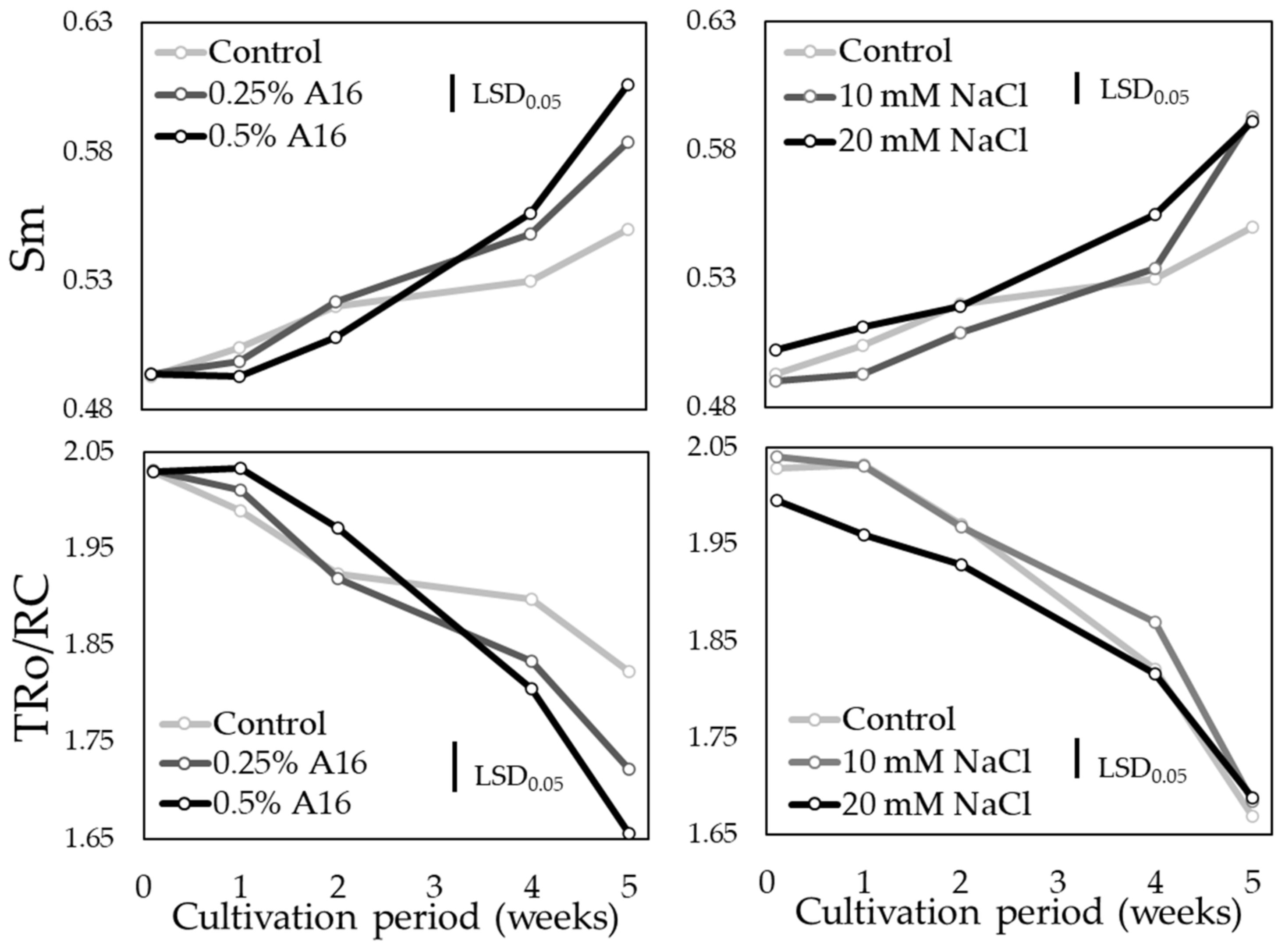 Agronomy 11 01168 g004 Agronomy 11 01168 g004