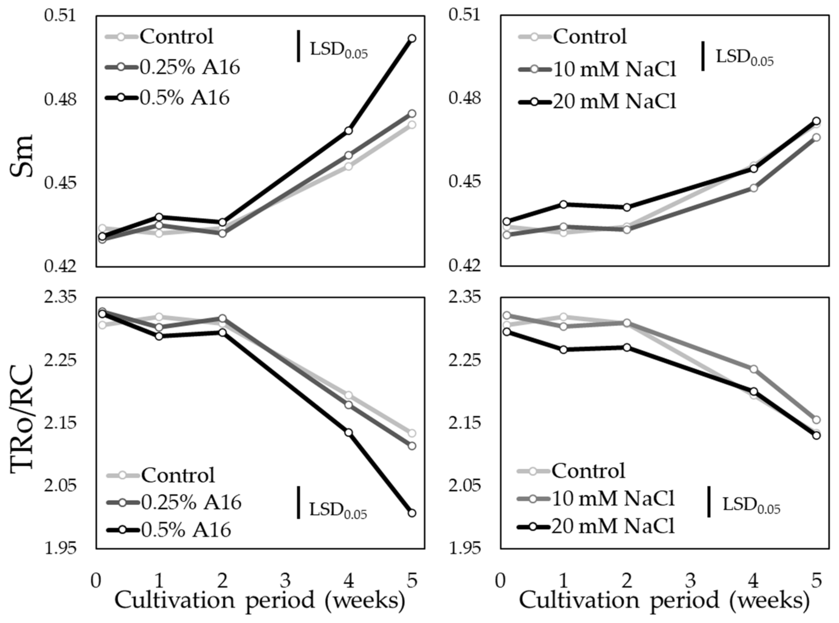 Agronomy 11 01168 g005 Agronomy 11 01168 g005