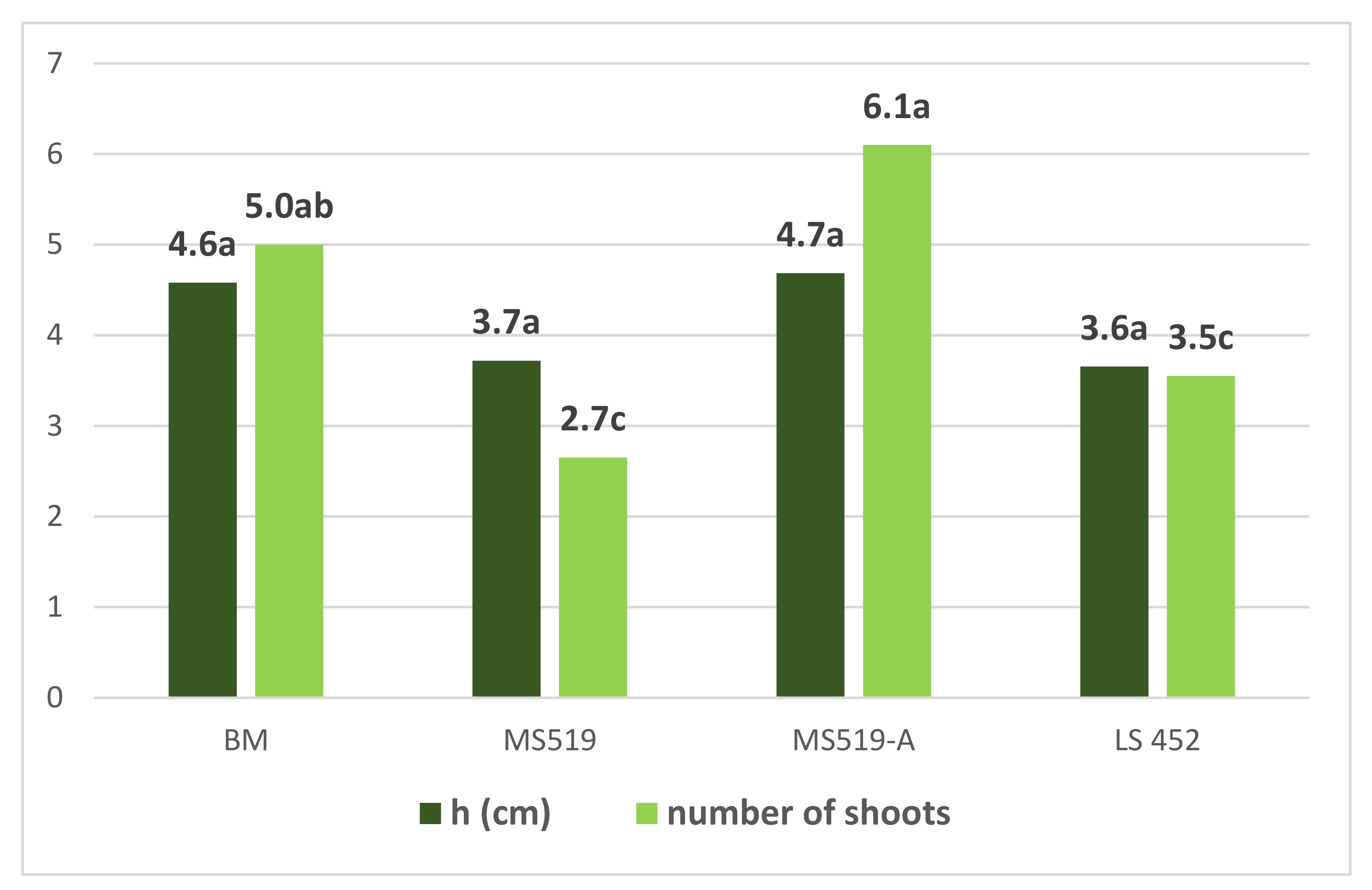 Agronomy 11 01169 g007 Agronomy 11 01169 g007
