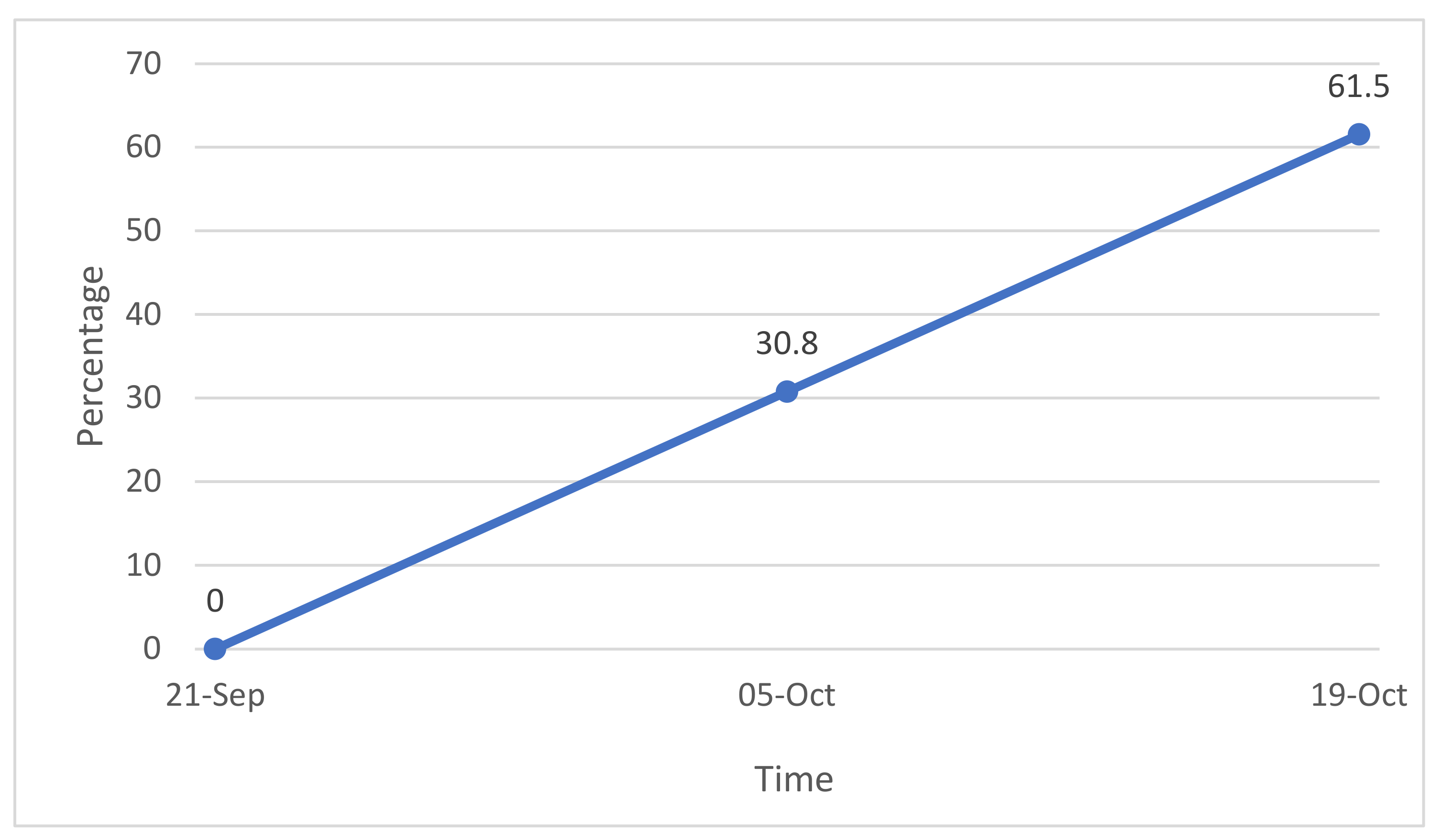 Agronomy 11 01169 g008 Agronomy 11 01169 g008