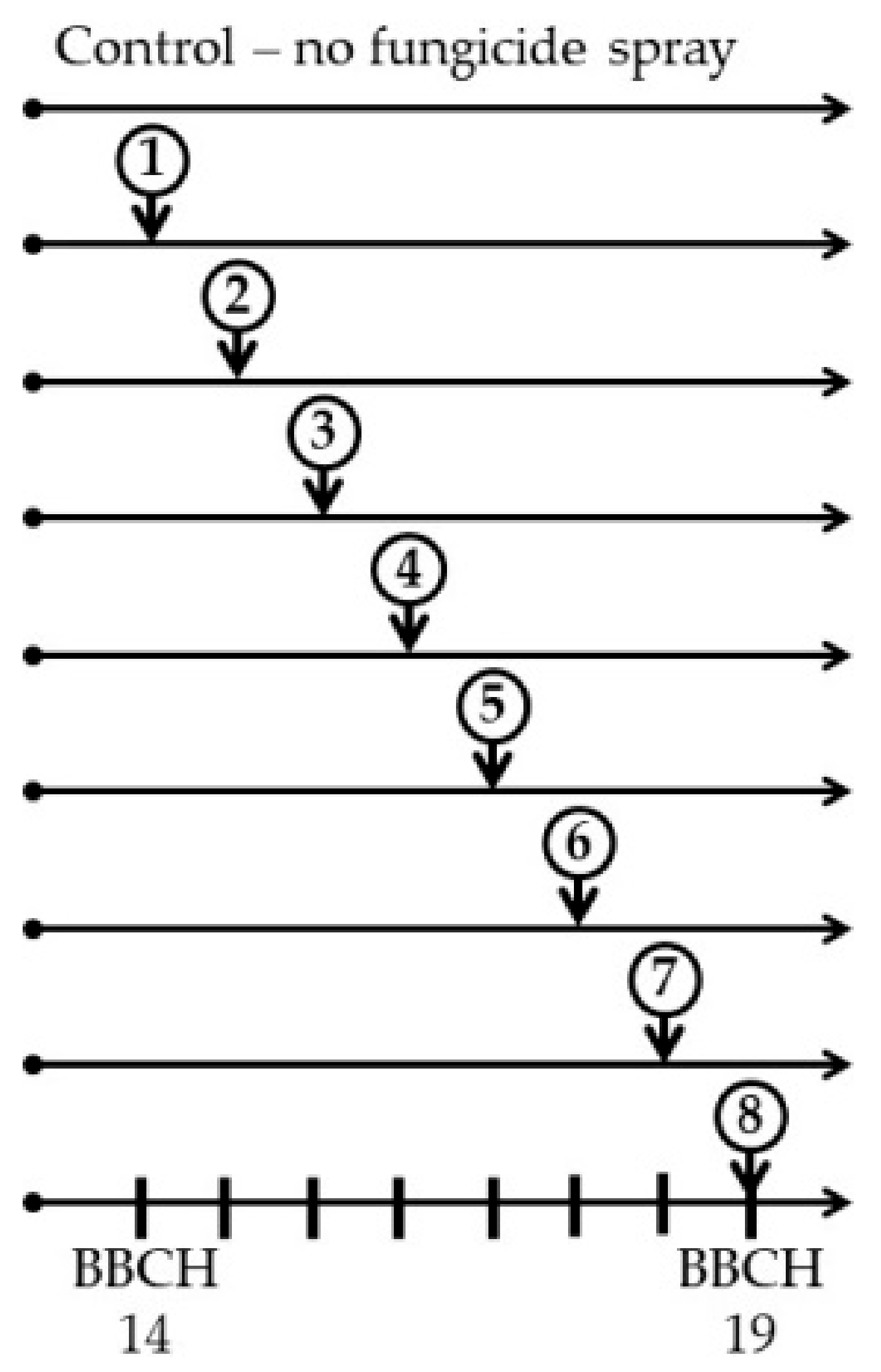 Agronomy 11 01171 g001 Agronomy 11 01171 g001
