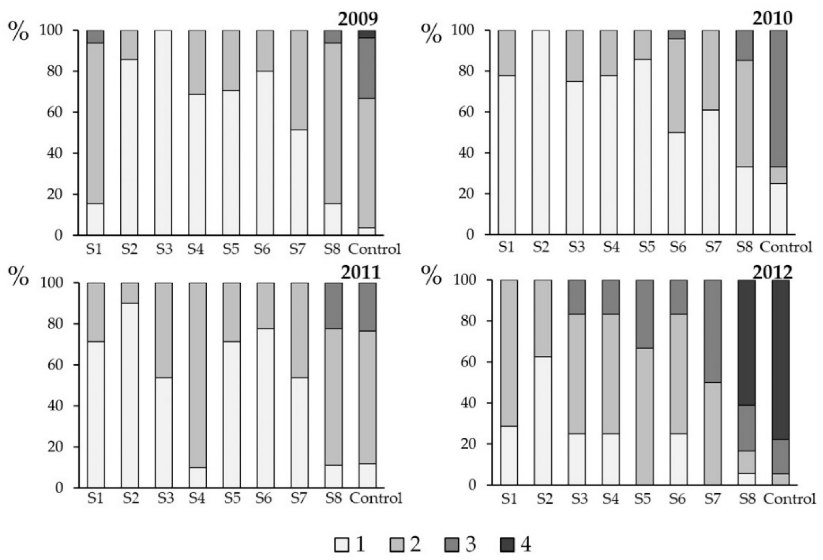 Agronomy 11 01171 g004 Agronomy 11 01171 g004