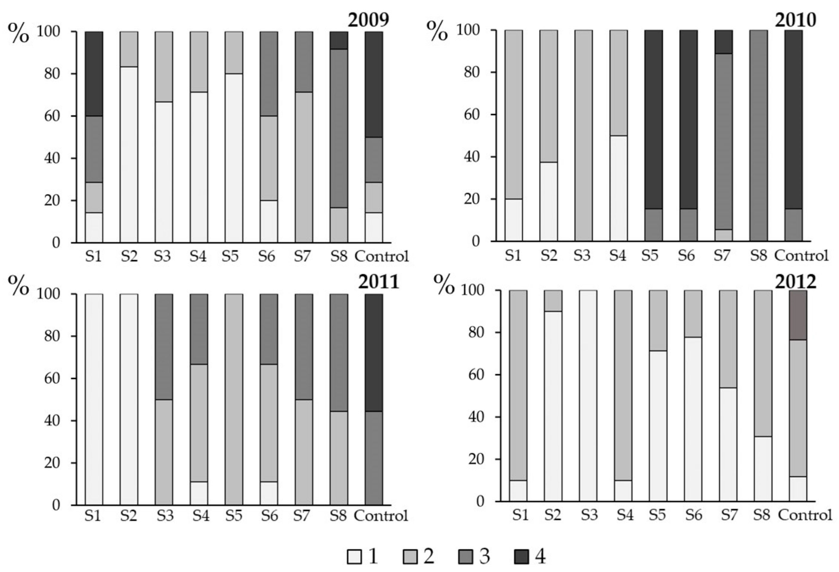 Agronomy 11 01171 g005 Agronomy 11 01171 g005