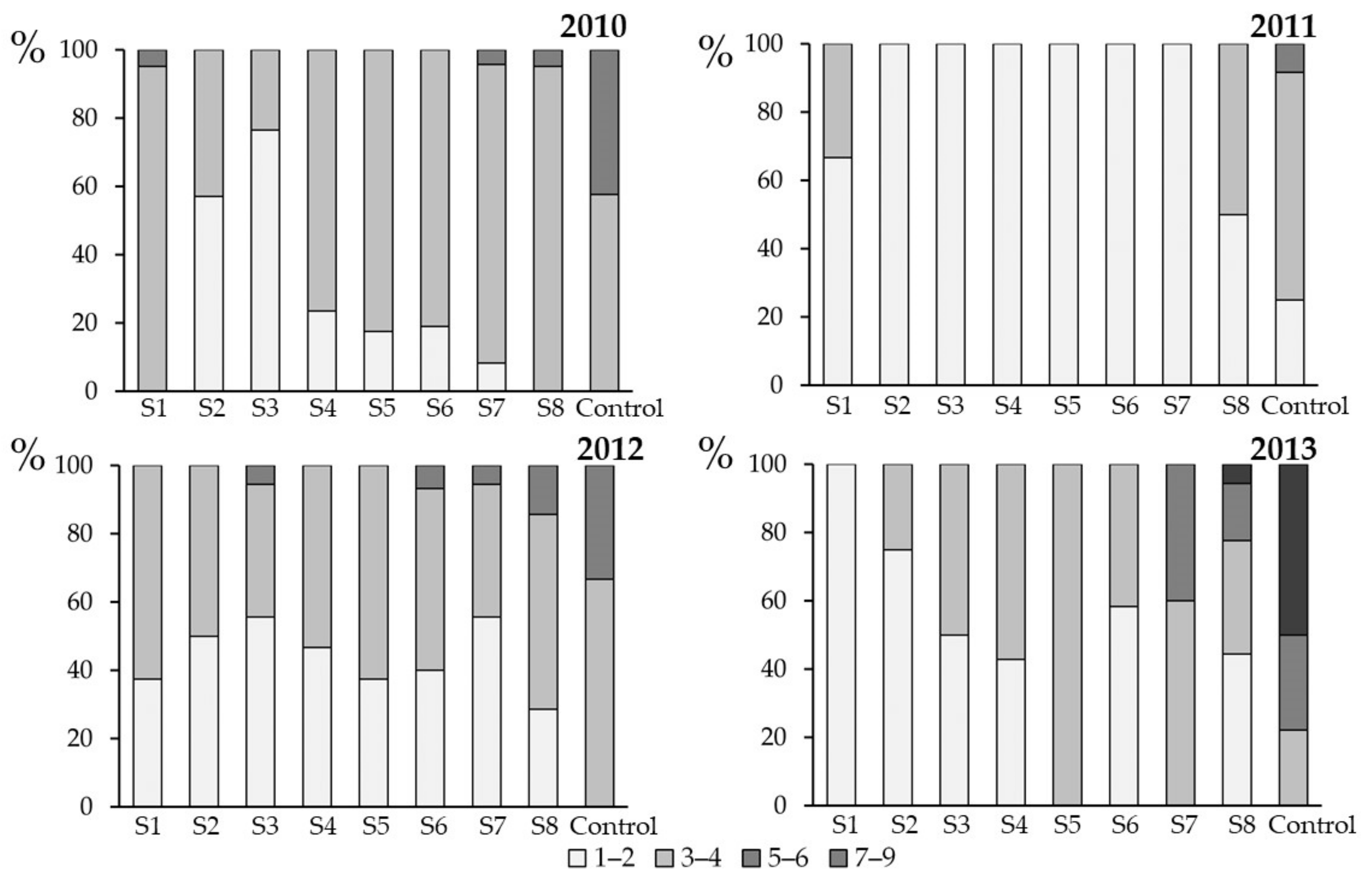 Agronomy 11 01171 g006 Agronomy 11 01171 g006