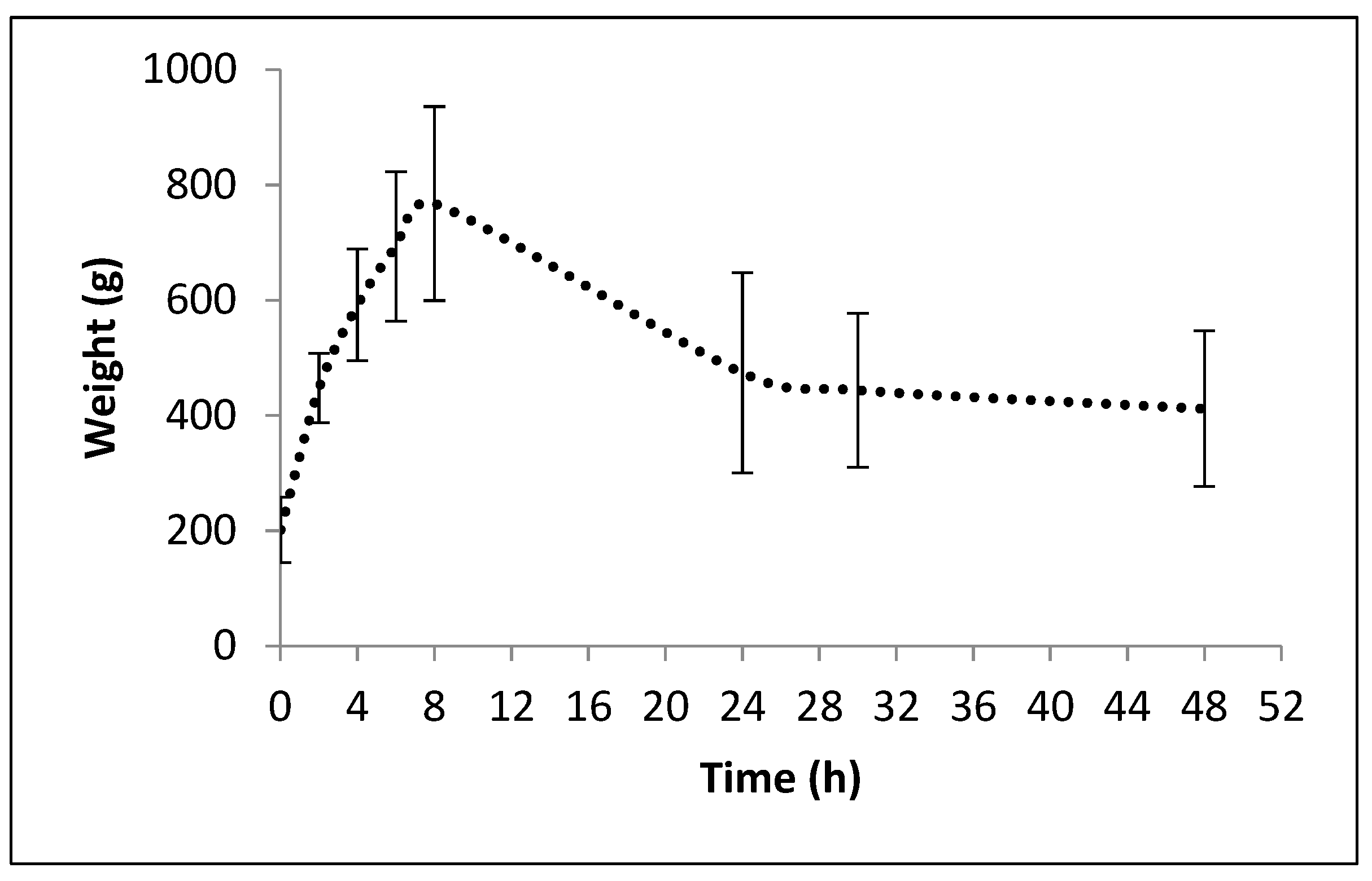 Agronomy 11 01173 g001