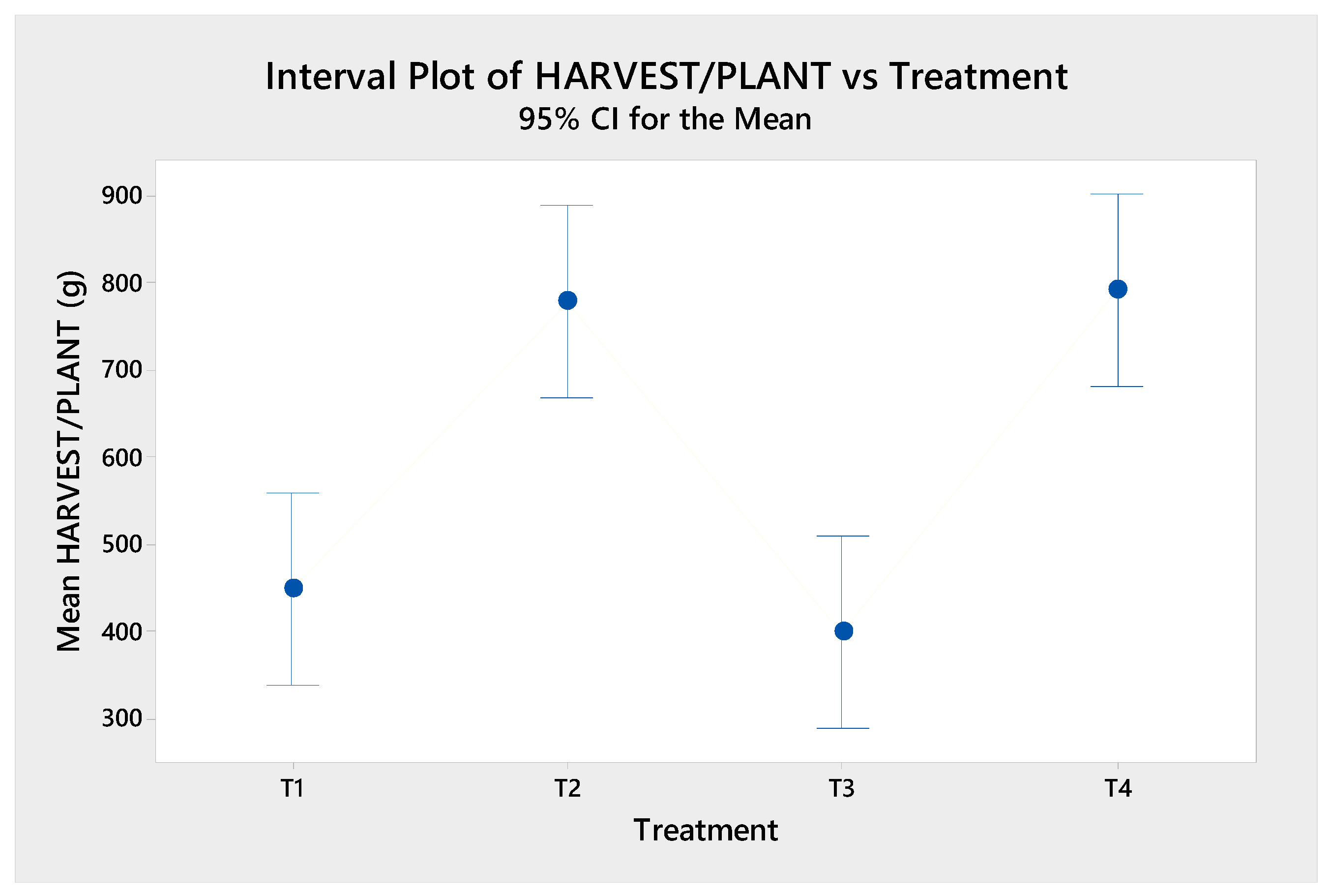 Agronomy 11 01173 g004
