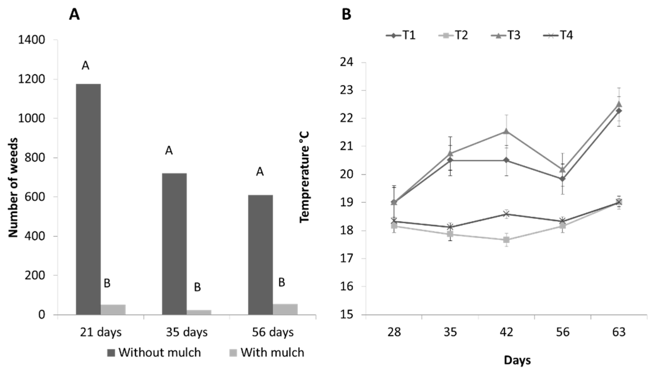 Agronomy 11 01173 g005