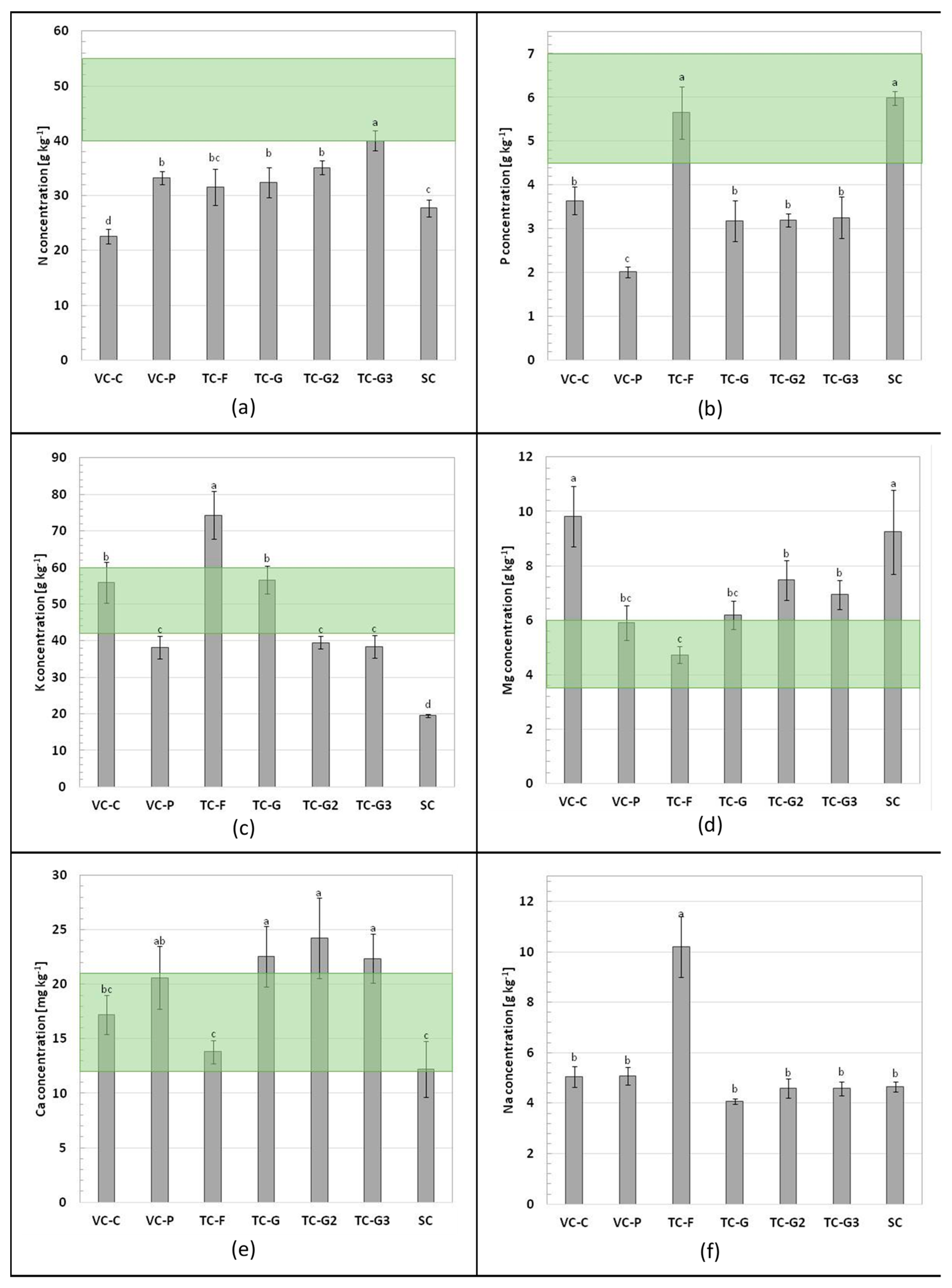 Agronomy 11 01175 g002 Agronomy 11 01175 g002