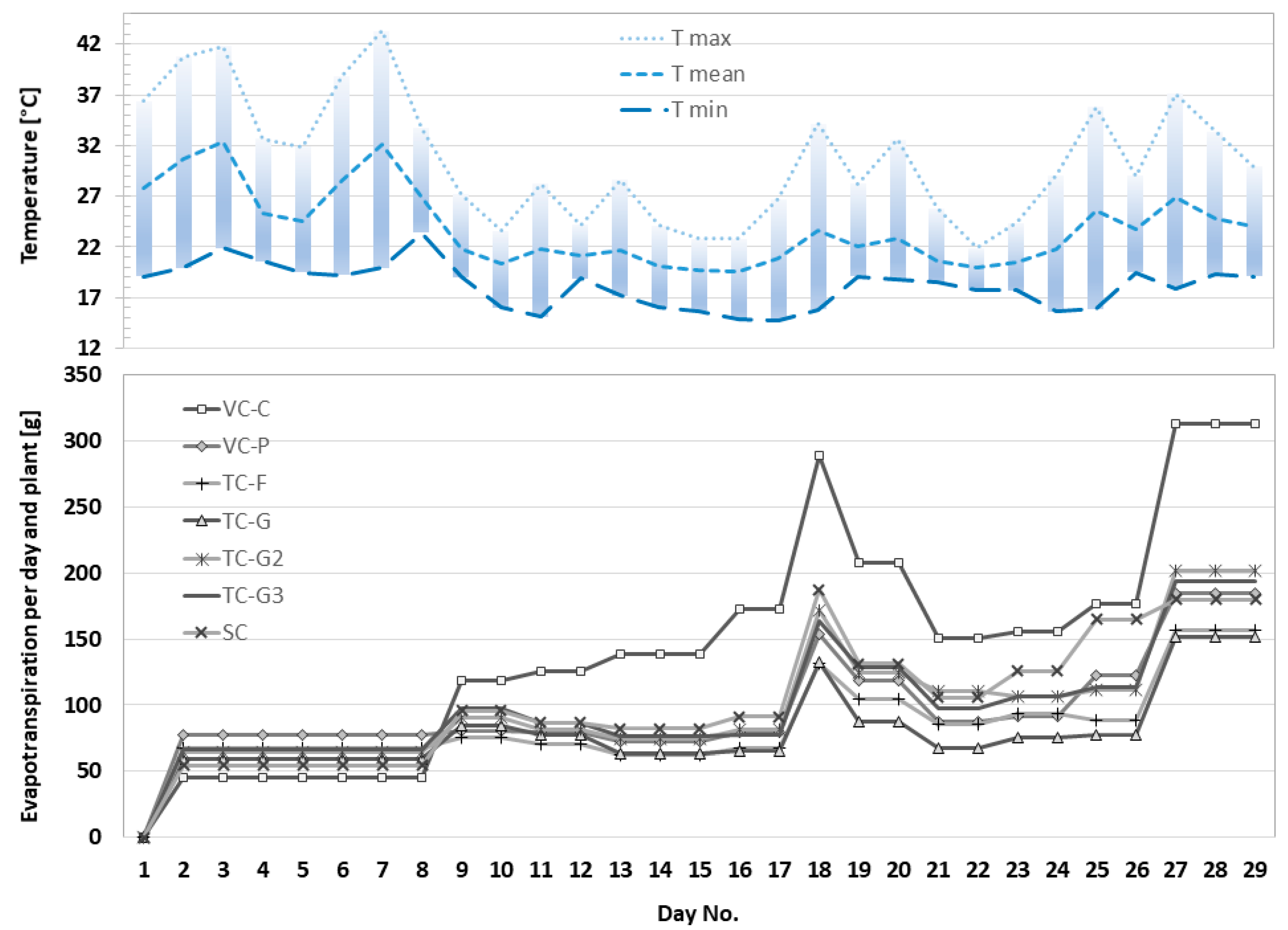 Agronomy 11 01175 g0a1 Agronomy 11 01175 g0a1
