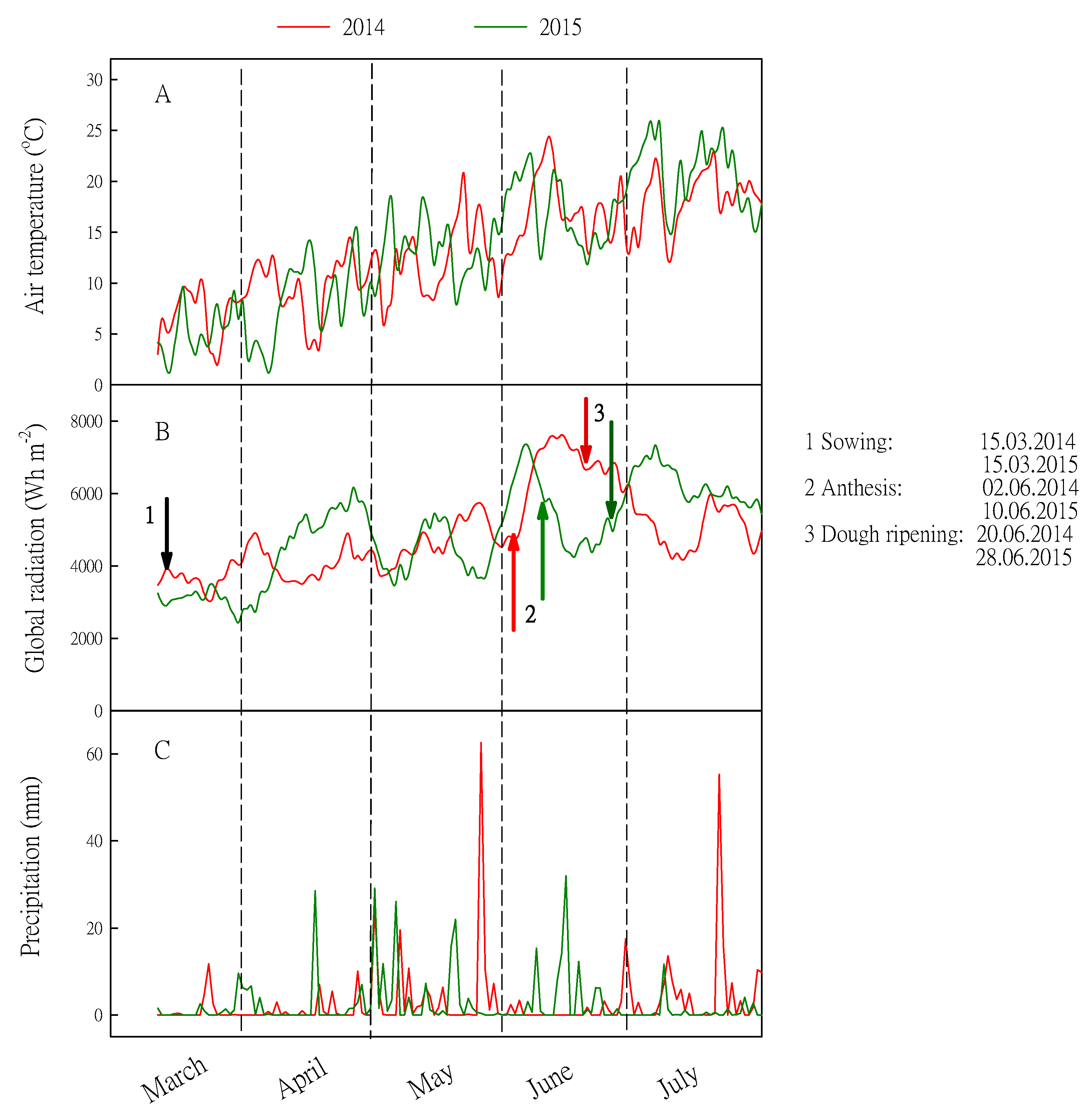Agronomy 11 01177 g001