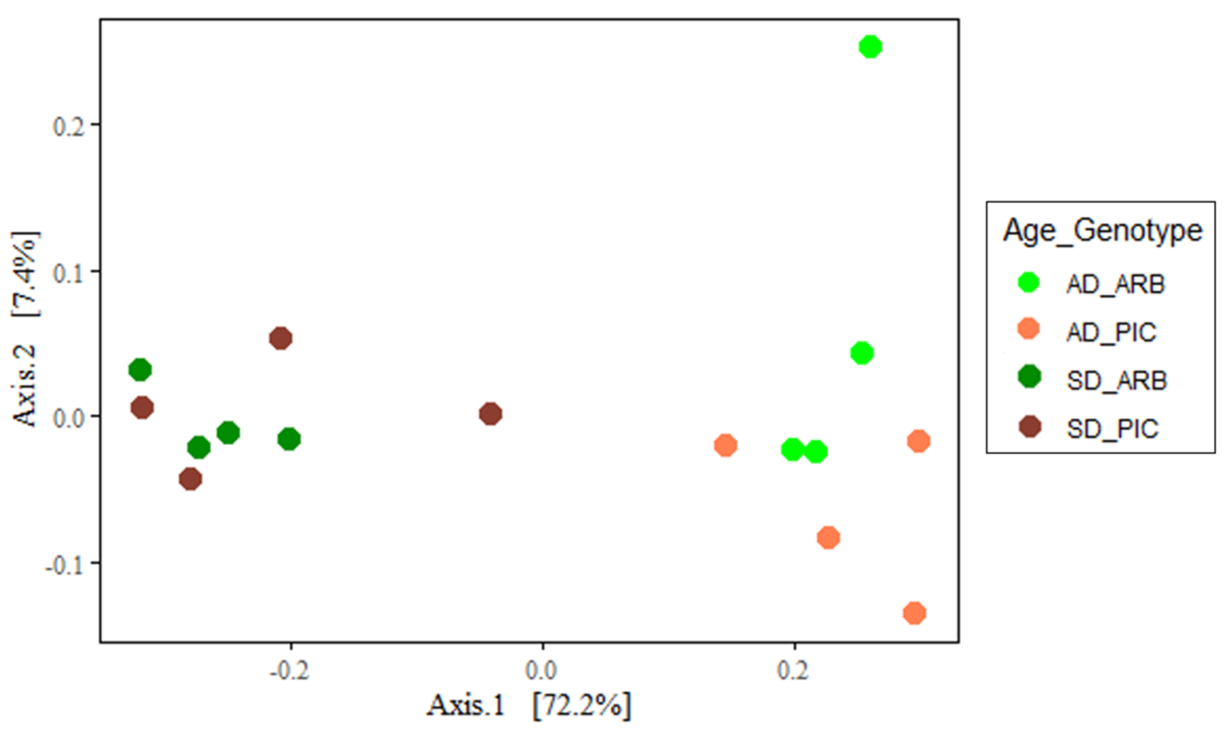 Agronomy 11 01179 g002 Agronomy 11 01179 g002