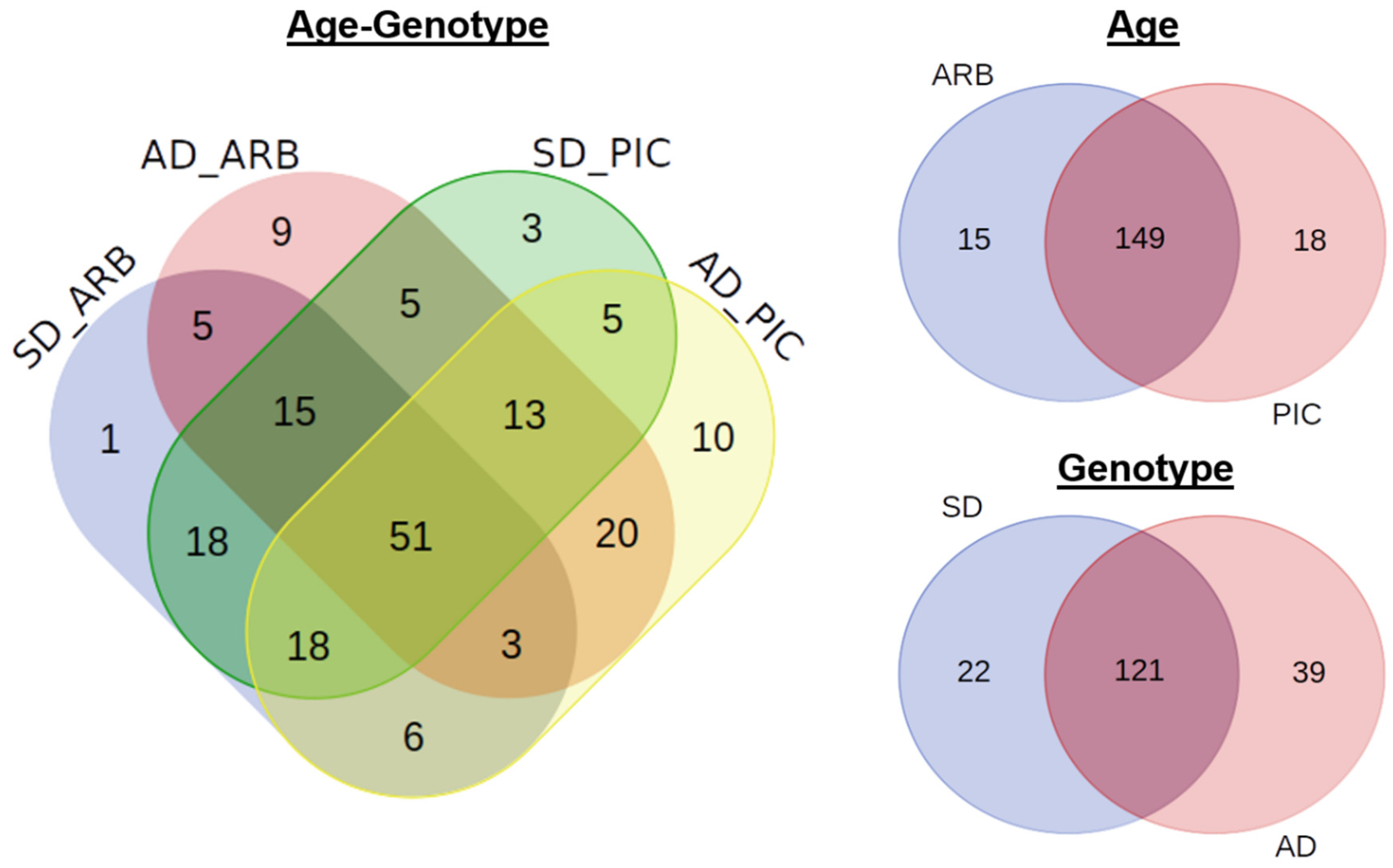 Agronomy 11 01179 g003 Agronomy 11 01179 g003