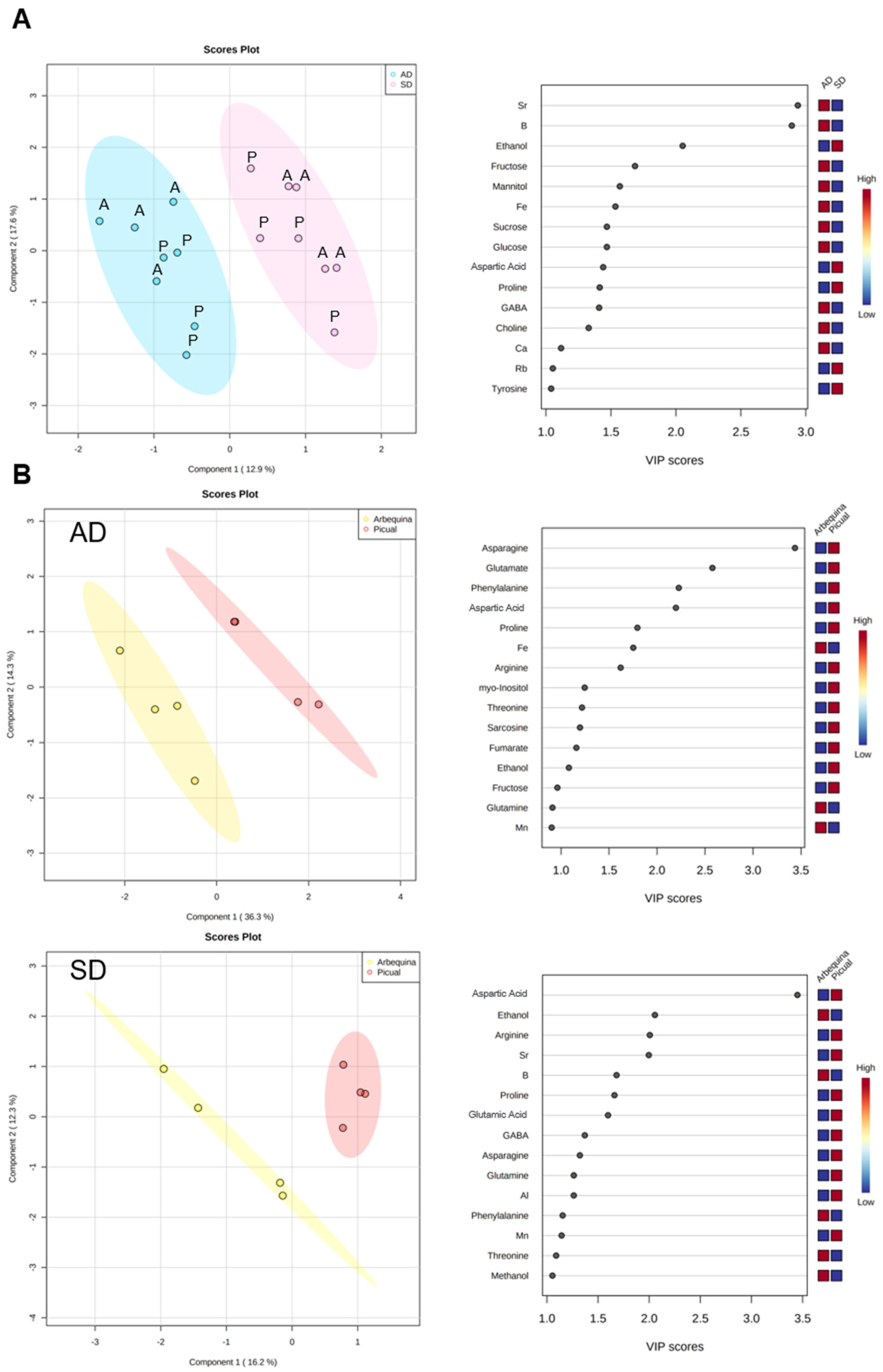 Agronomy 11 01179 g004 Agronomy 11 01179 g004