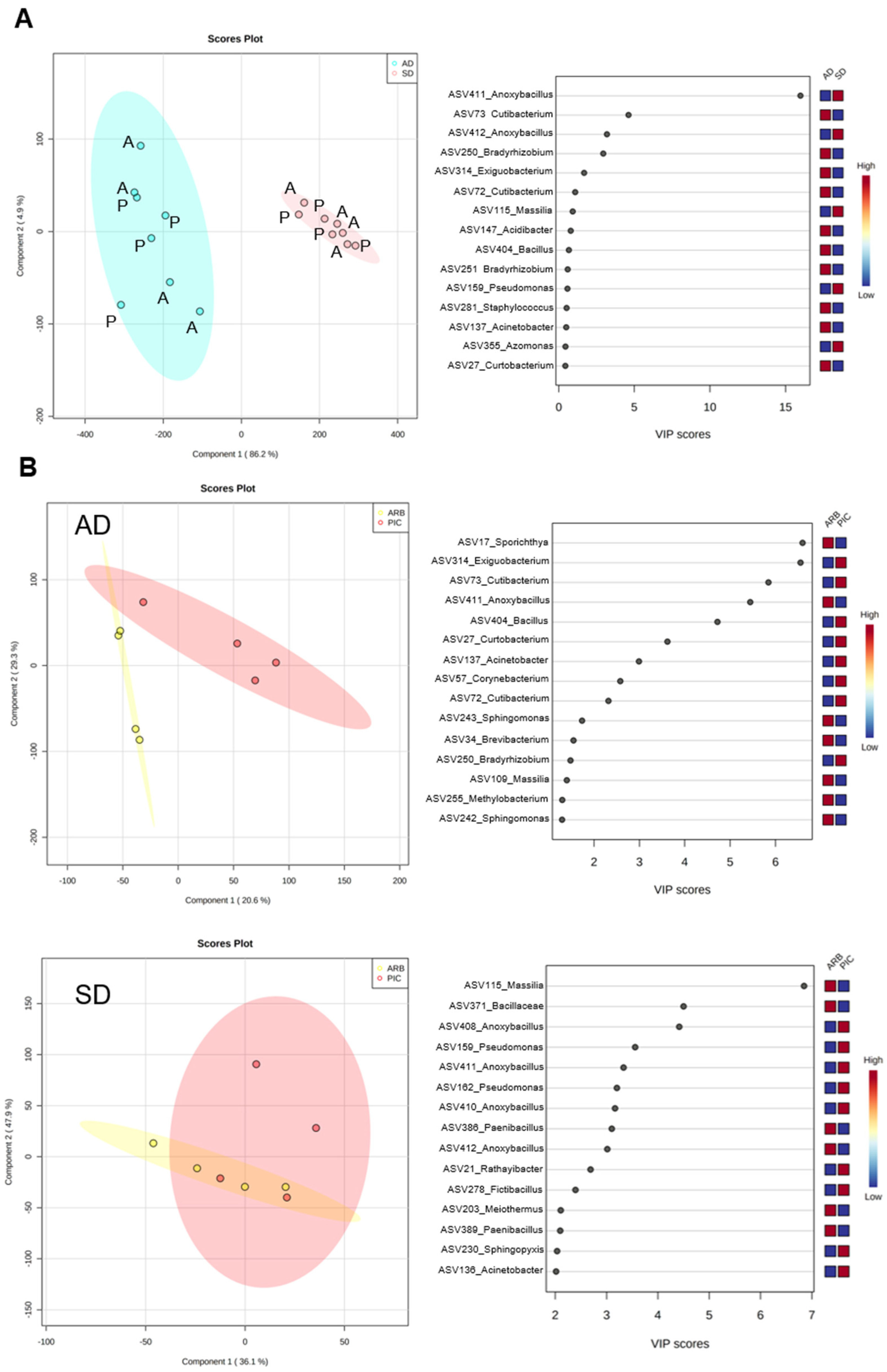 Agronomy 11 01179 g005 Agronomy 11 01179 g005