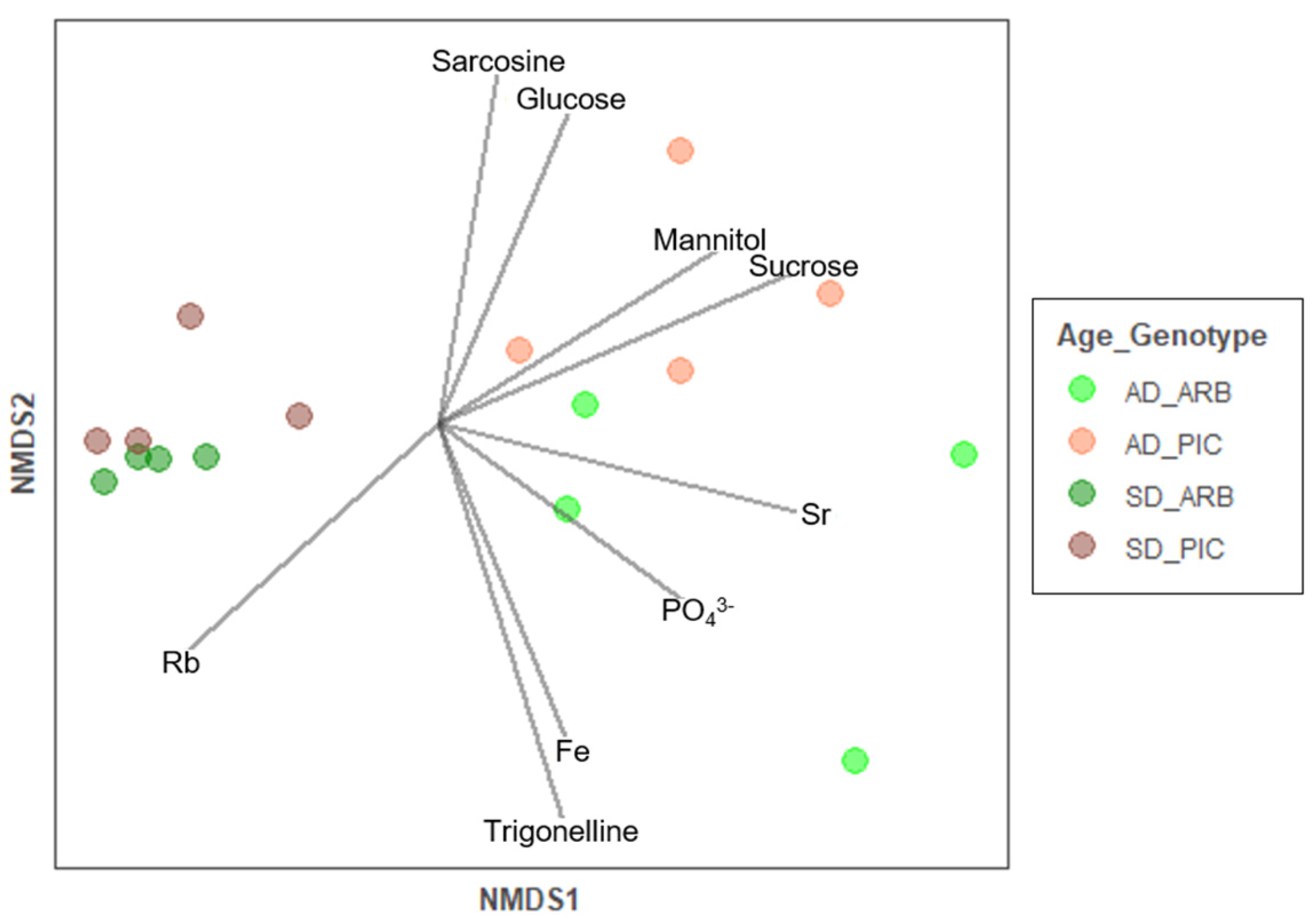 Agronomy 11 01179 g006 Agronomy 11 01179 g006
