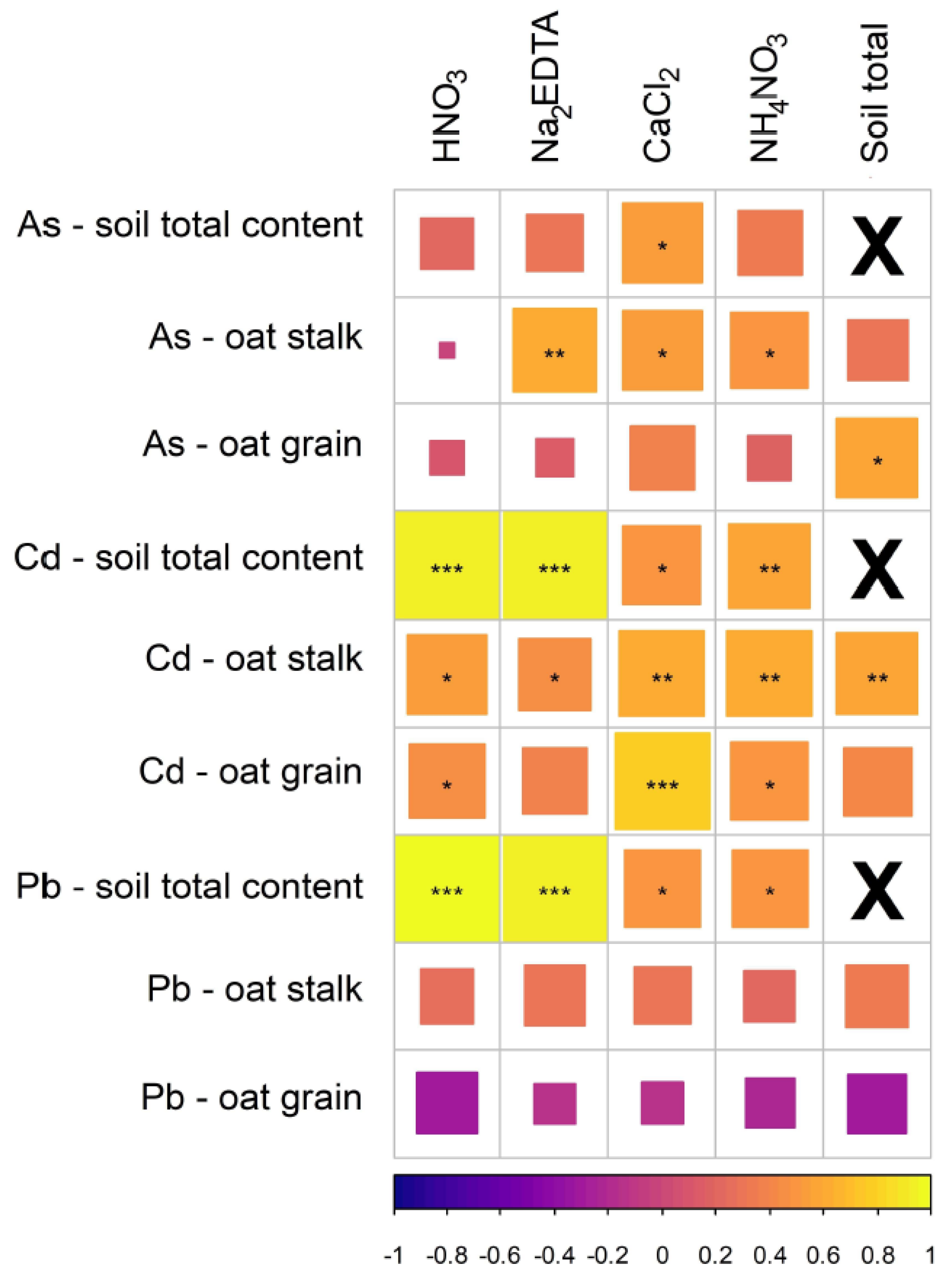 Agronomy 11 01180 g003 Agronomy 11 01180 g003