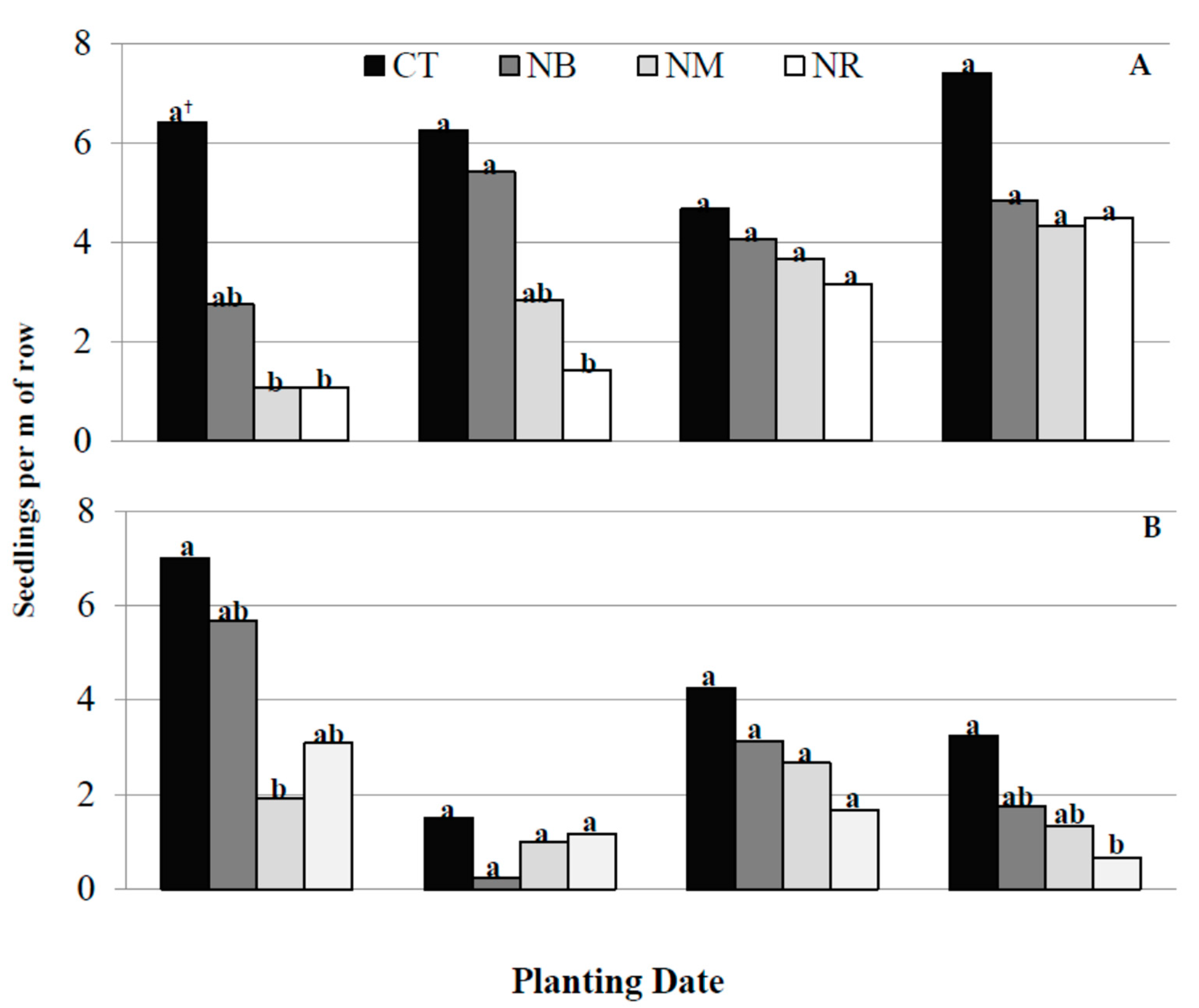 Agronomy 11 01184 g003