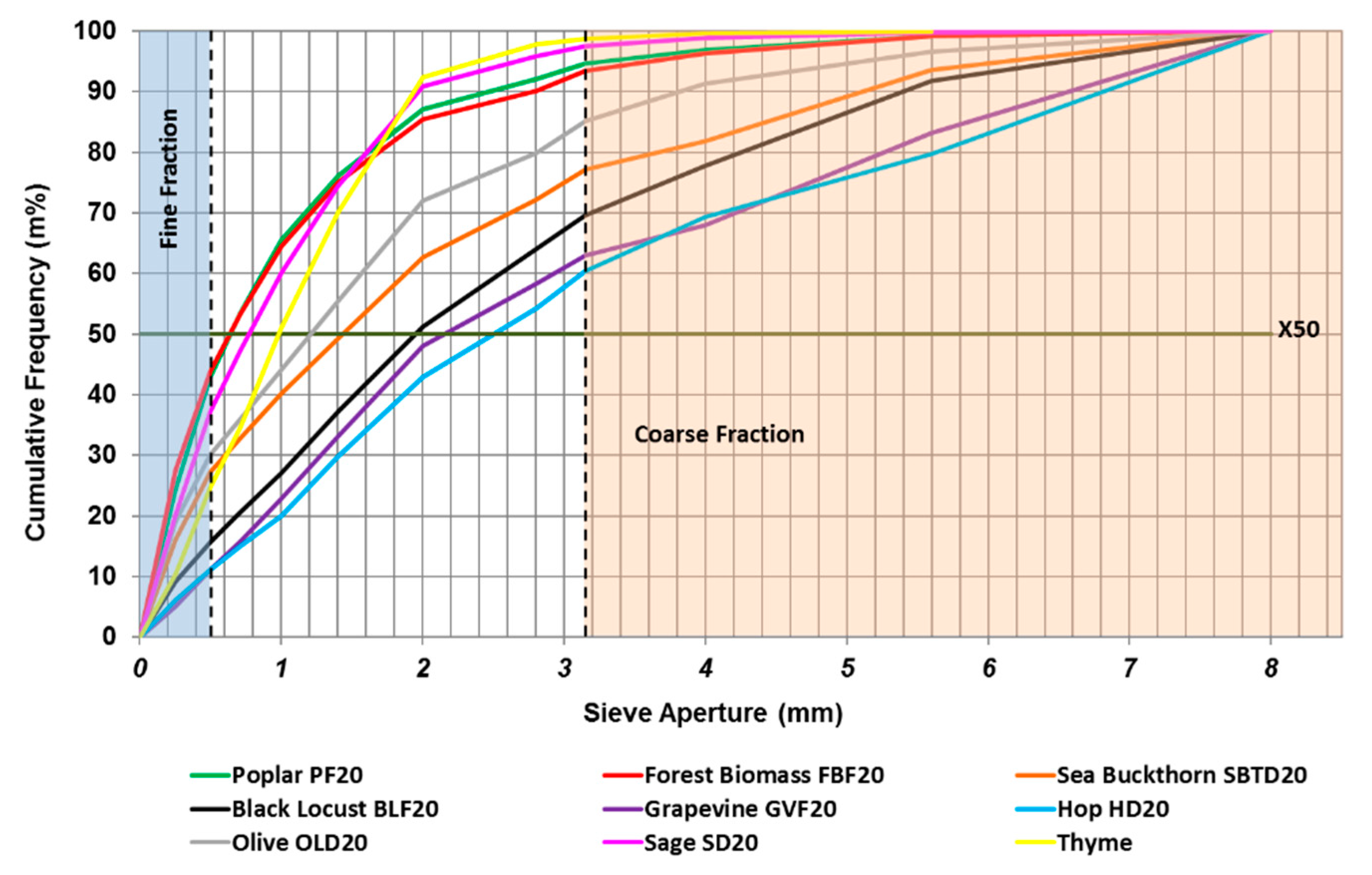 Agronomy 11 01185 g005 Agronomy 11 01185 g005