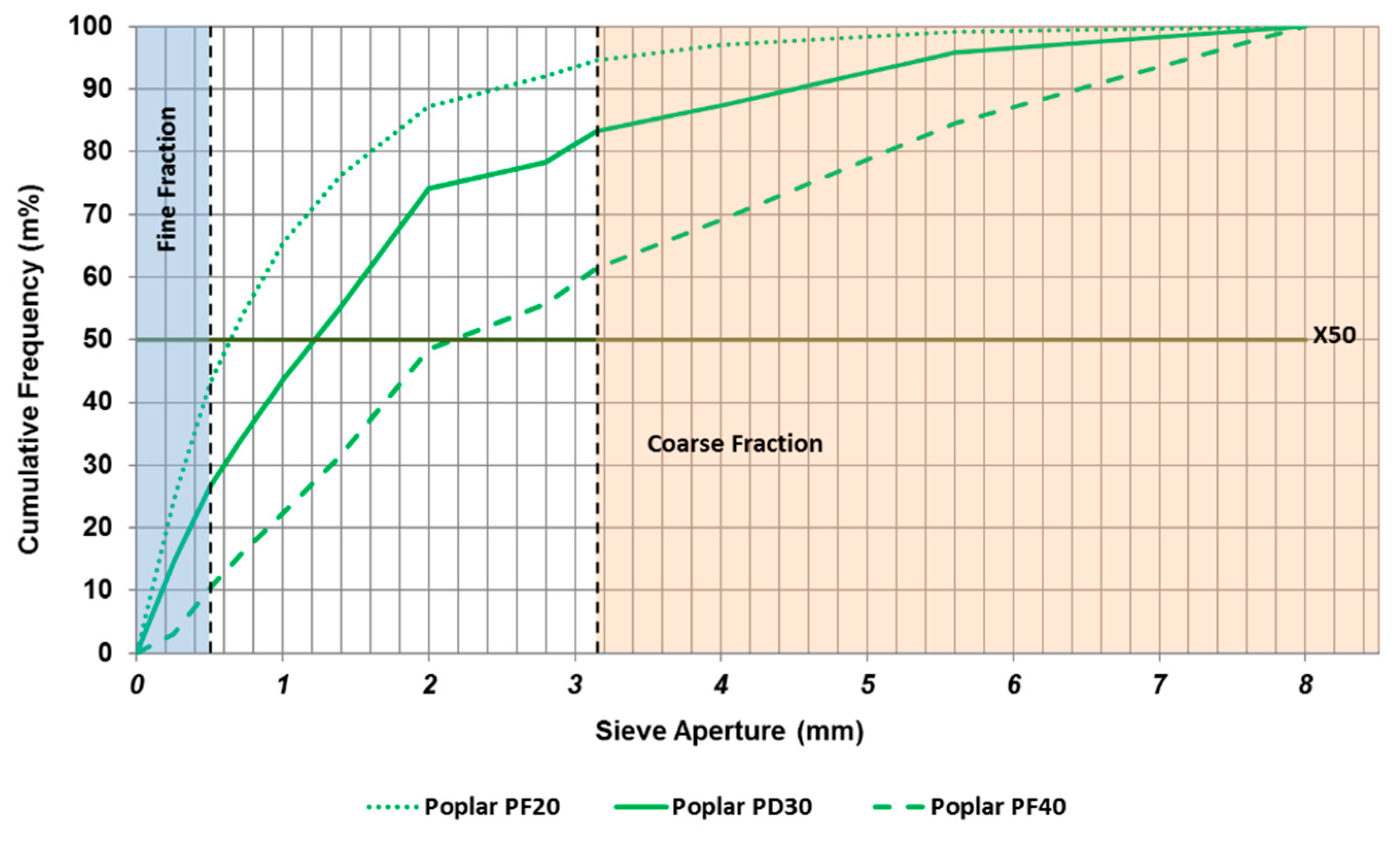 Agronomy 11 01185 g006 Agronomy 11 01185 g006