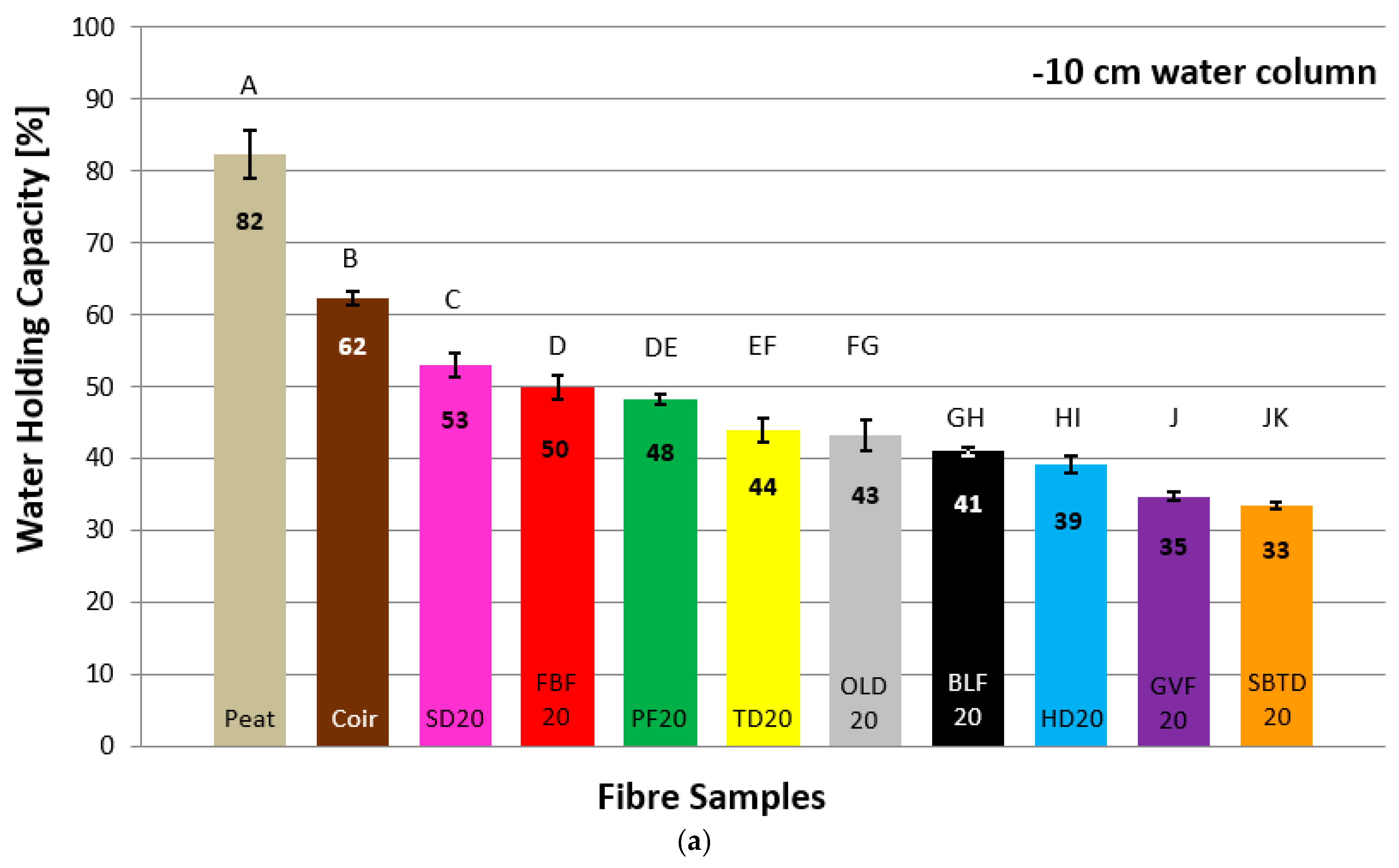 Agronomy 11 01185 g007a Agronomy 11 01185 g007a