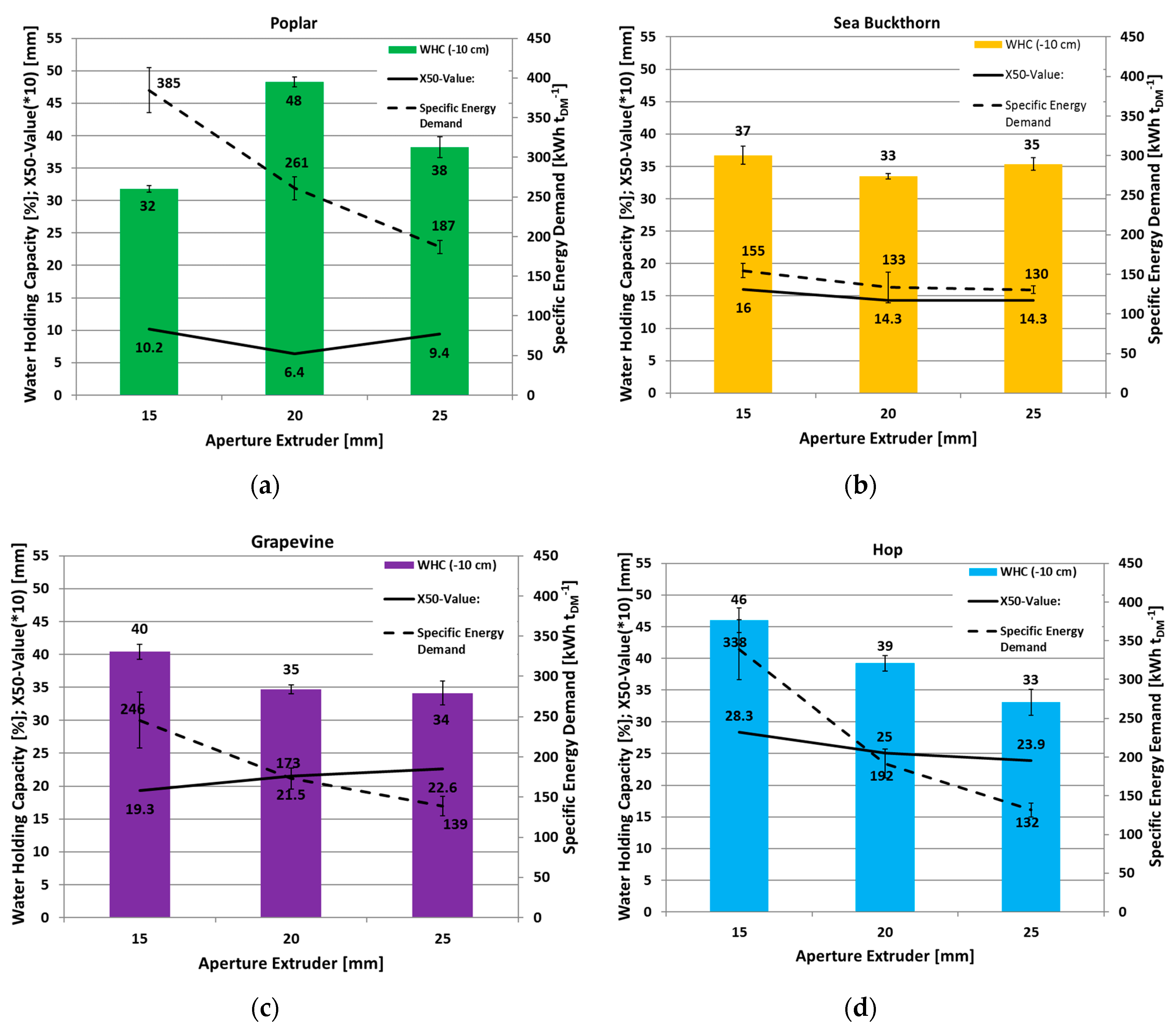 Agronomy 11 01185 g008 Agronomy 11 01185 g008