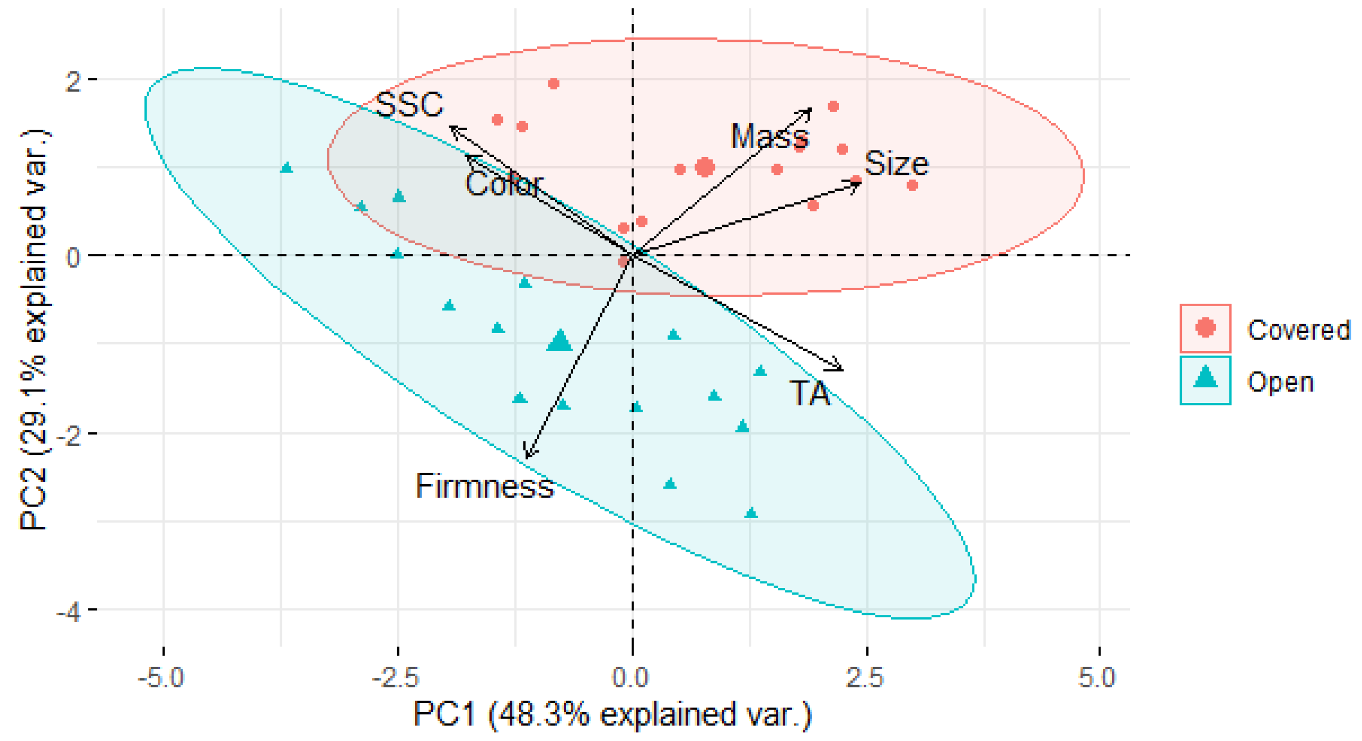 agronomy free full text influence of high tunnel microclimate on fruit quality and calcium concentration in santina sweet cherries in a mediterranean climate html