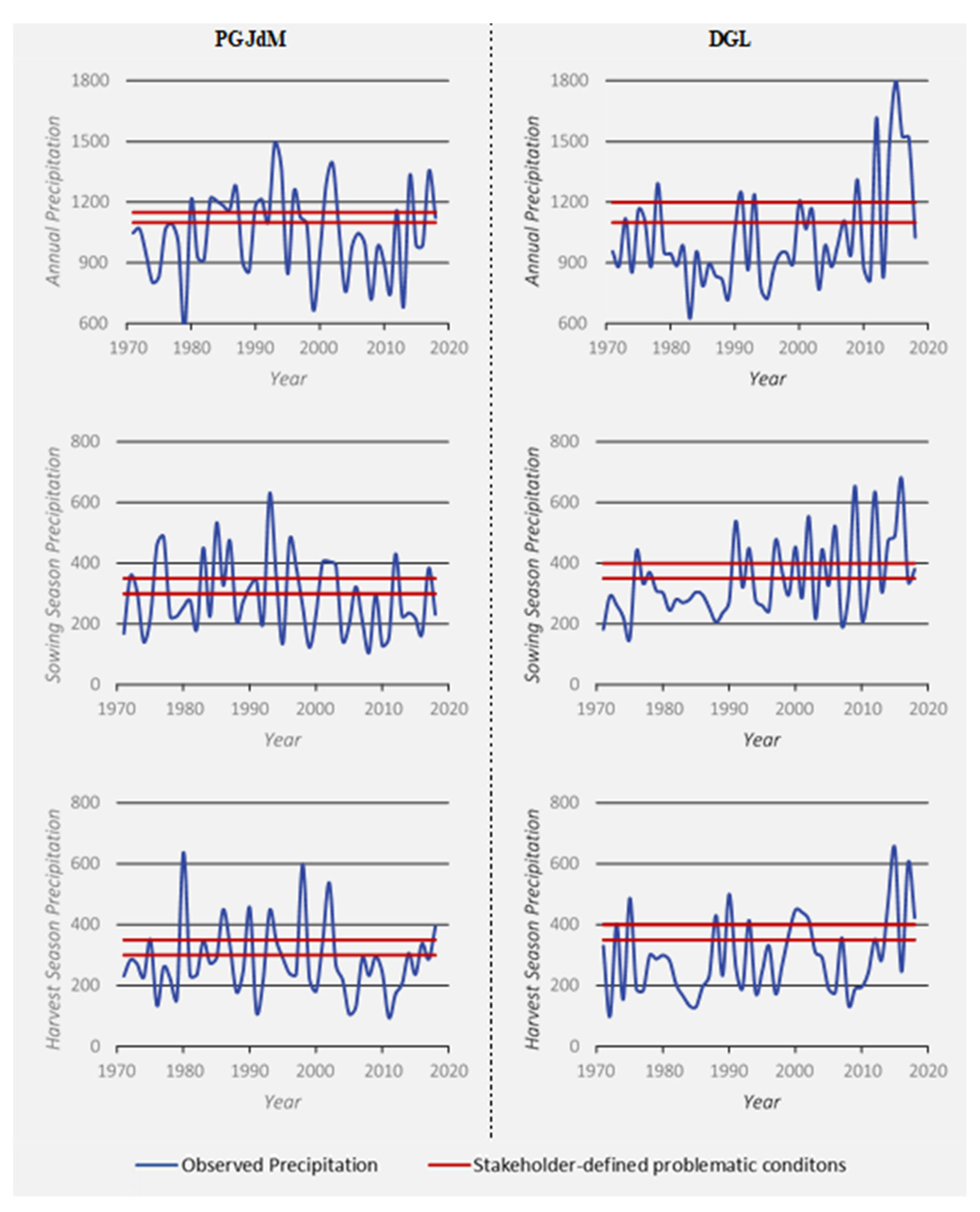 Agronomy 11 01187 g0a1