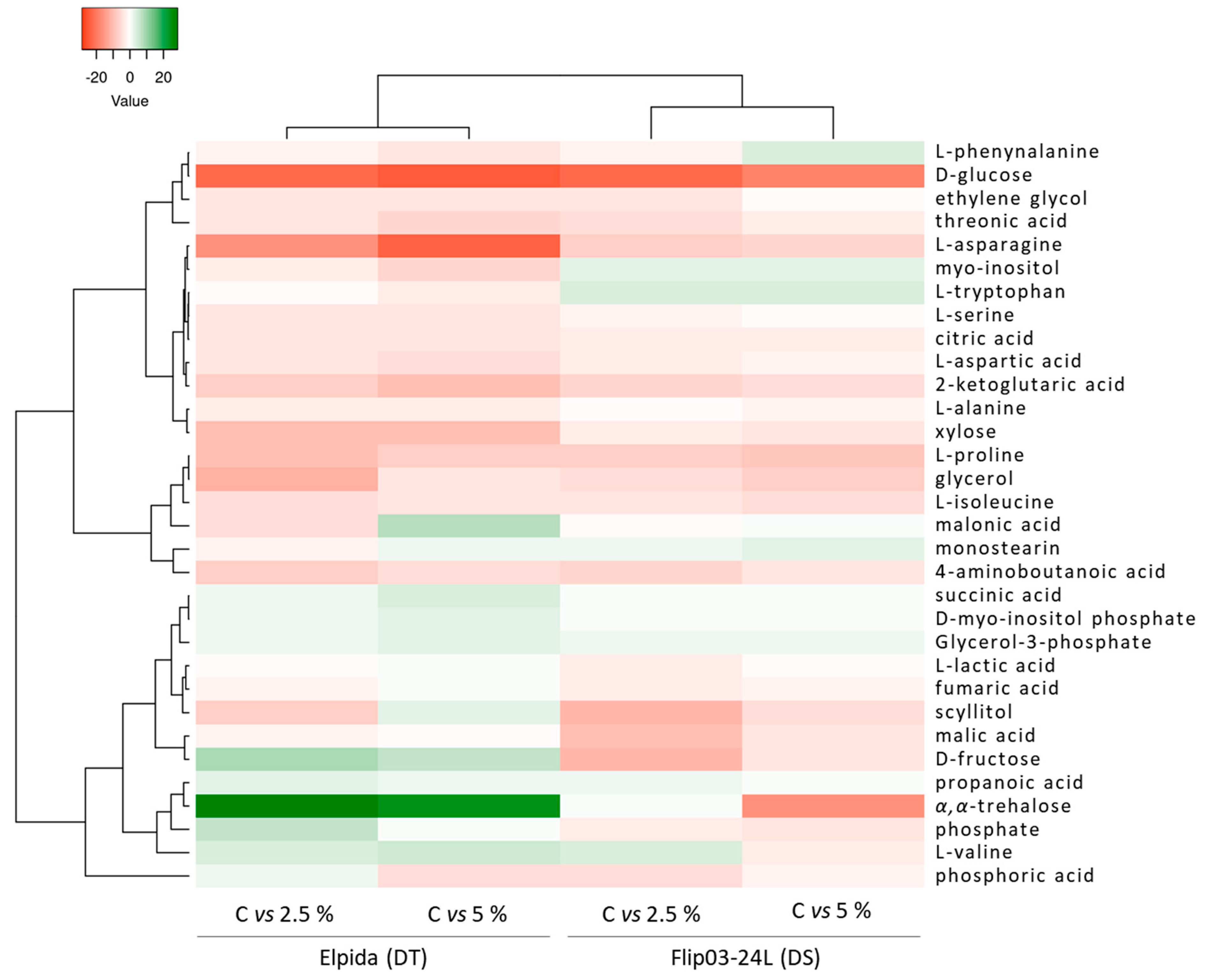 Agronomy 11 01190 g004 Agronomy 11 01190 g004